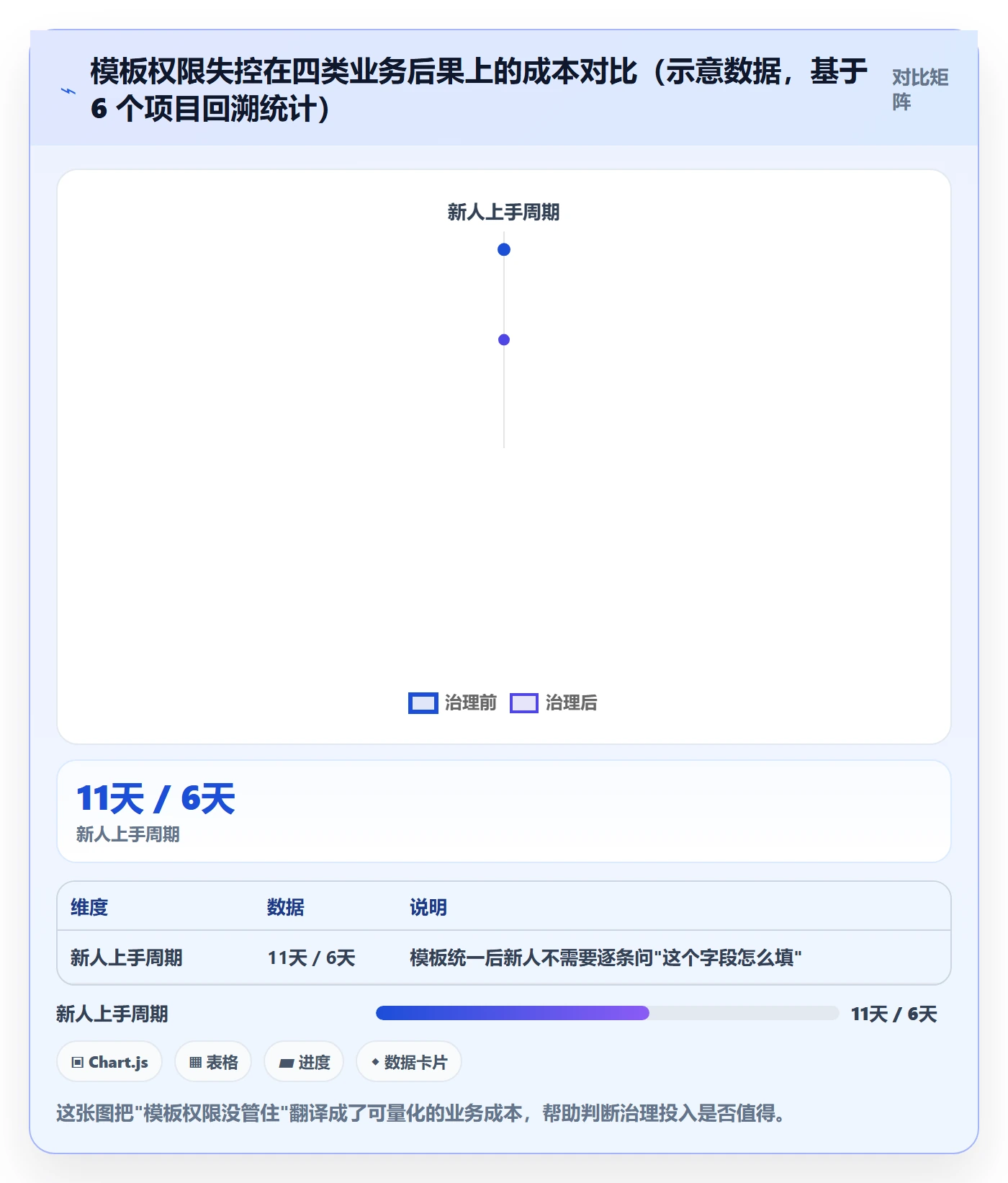 模板权限最佳实践：产品经理项目模板实操方法，常见问题