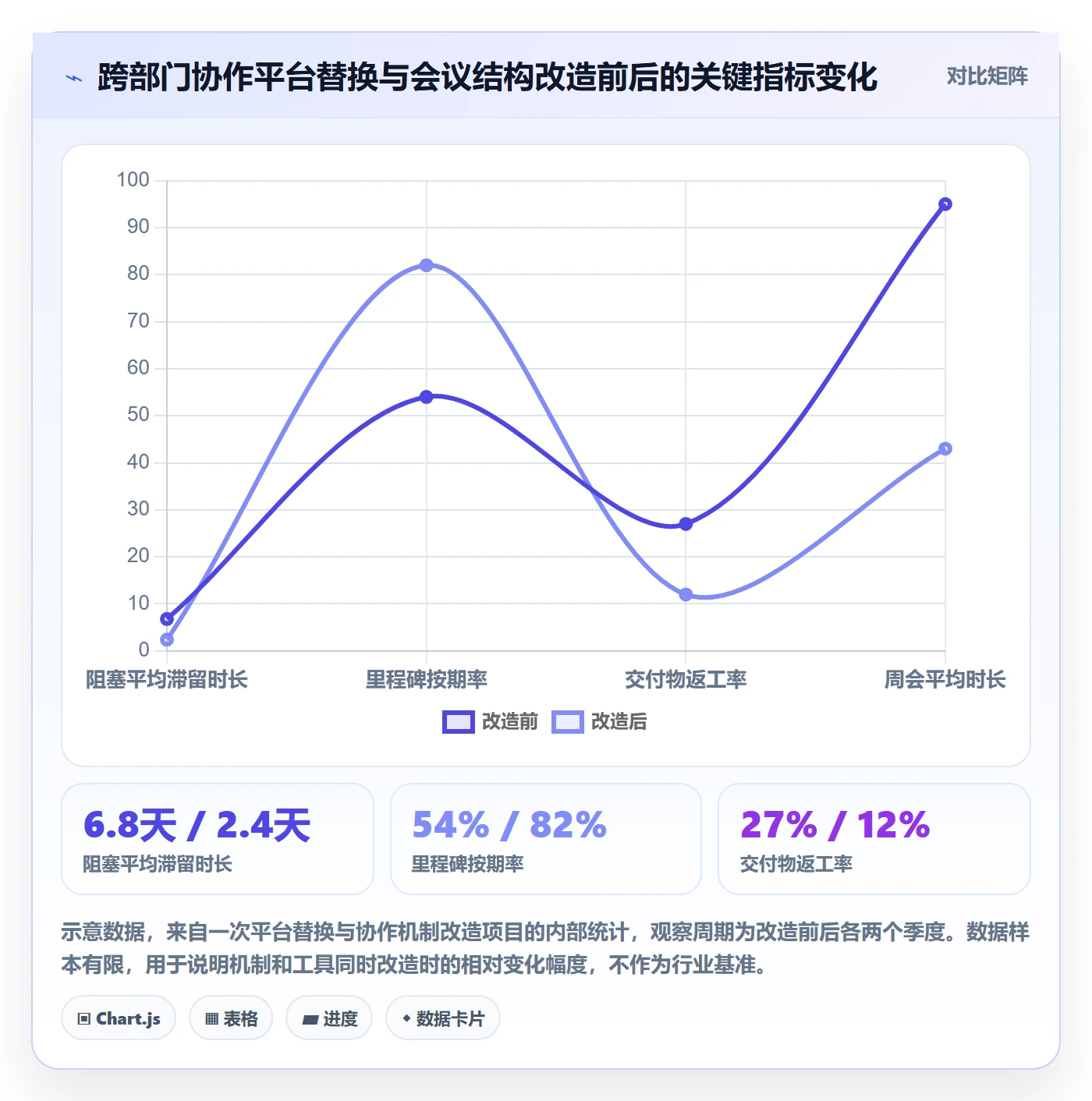 实际进度管理方法大全:跨部门团队进度管理风险控制落地清单