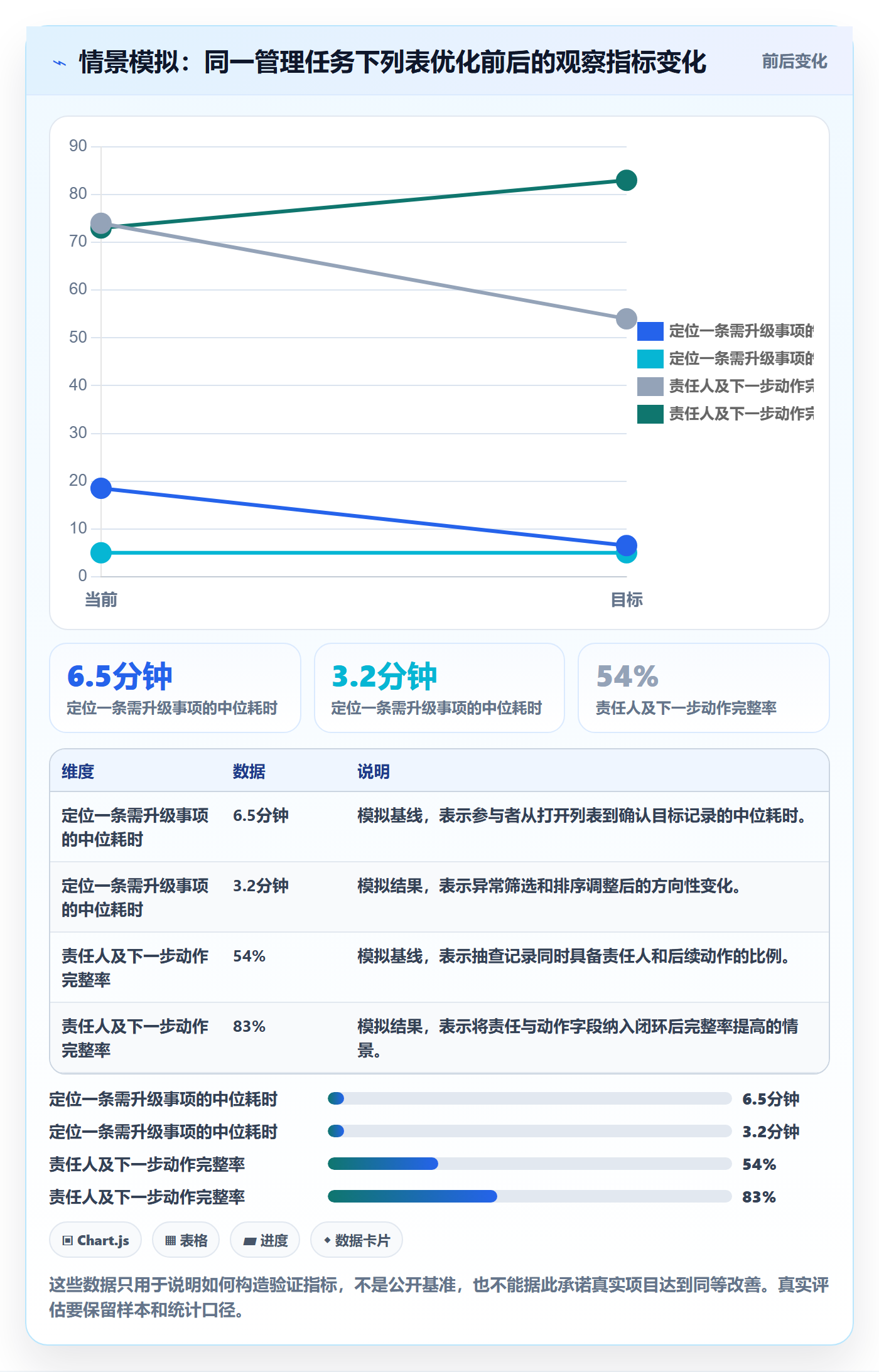 搜索最佳实践:管理层列表视图流程优化,常见问题