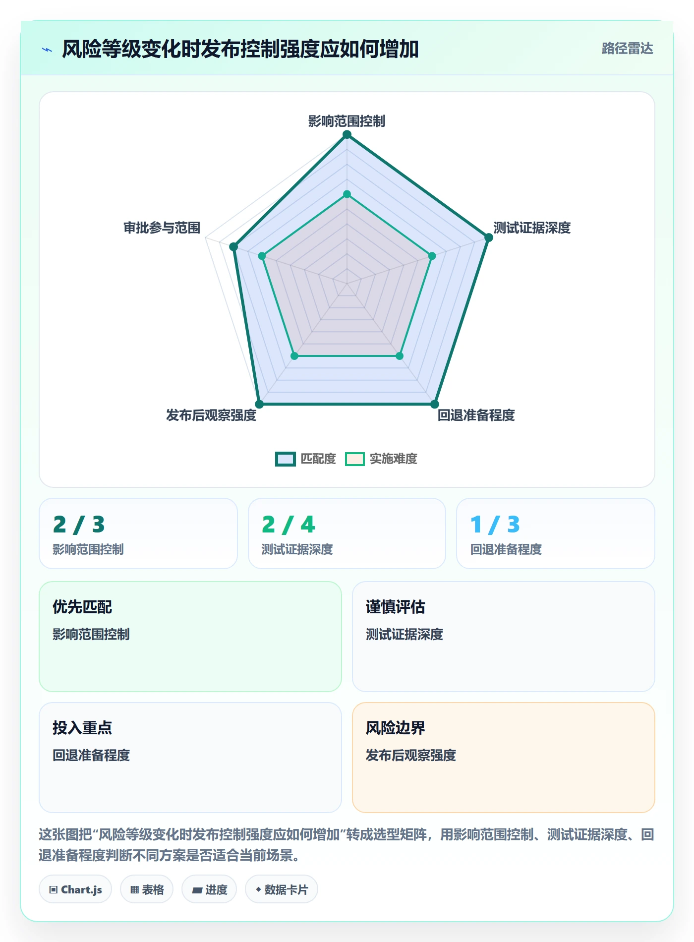 发布记录管理指南:跨部门团队如何做好版本管理,落地方案全流程