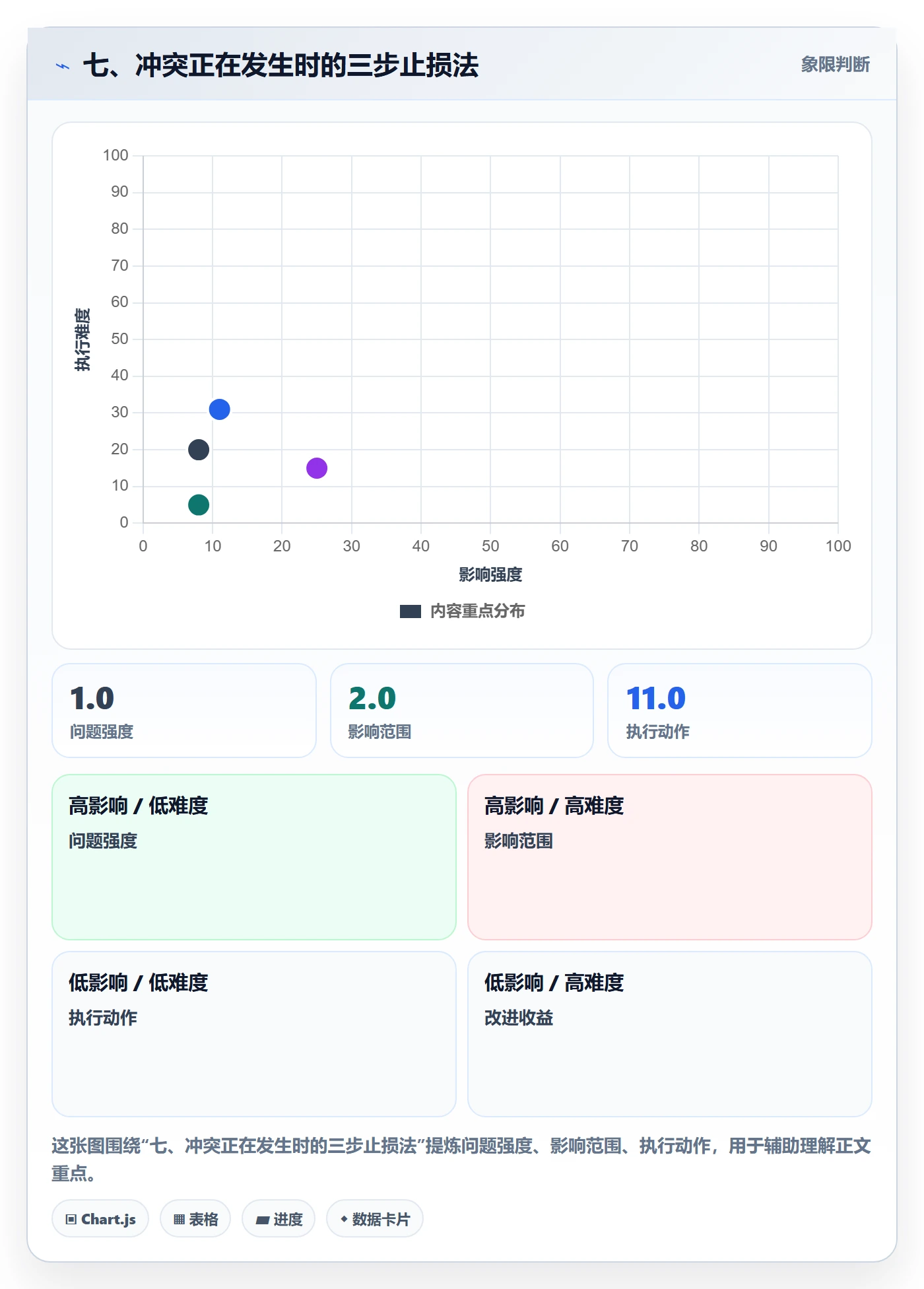 七、冲突正在发生时的三步止损法
