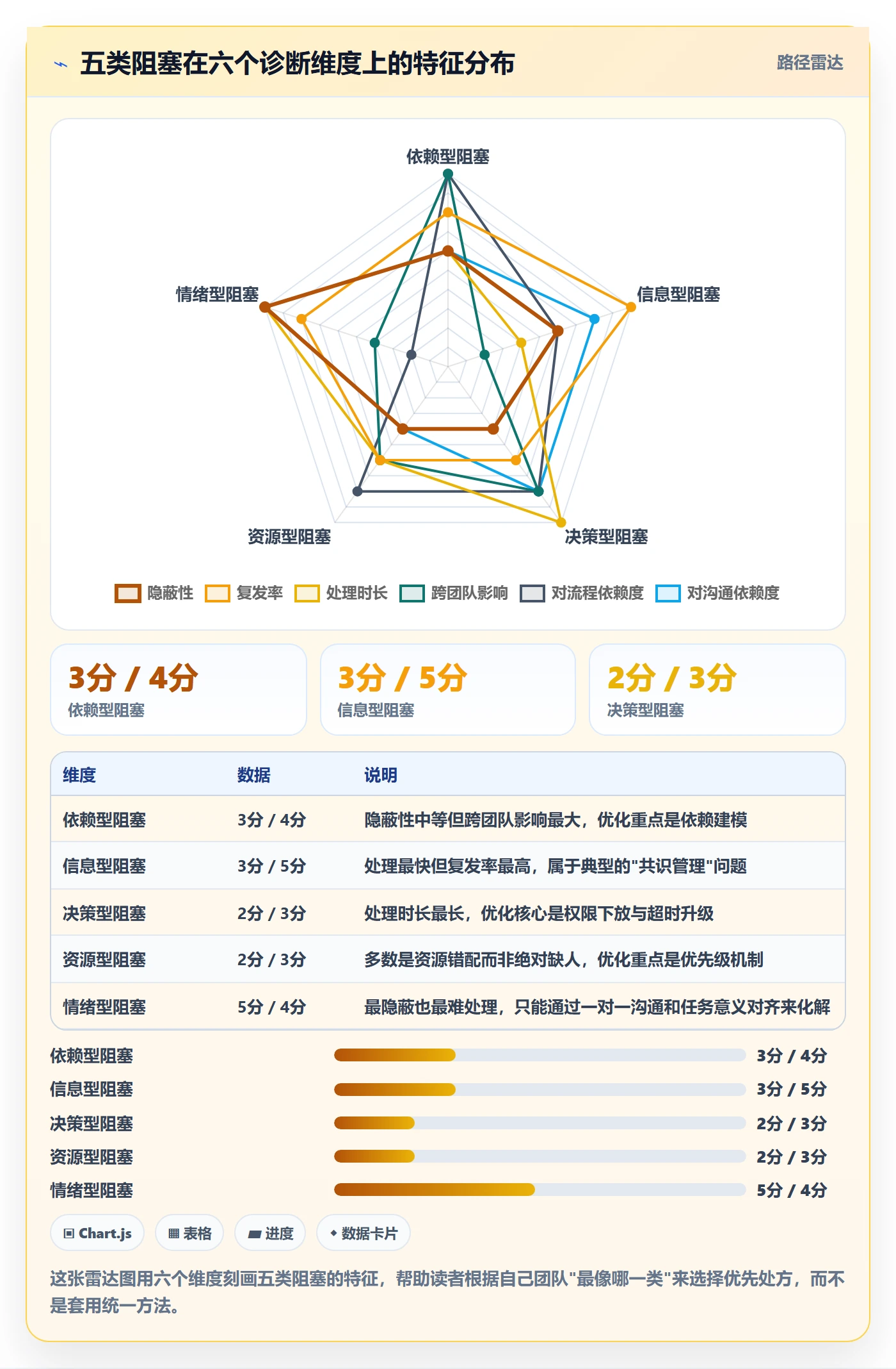 任务执行阻塞教程:项目成员流程优化,避坑指南