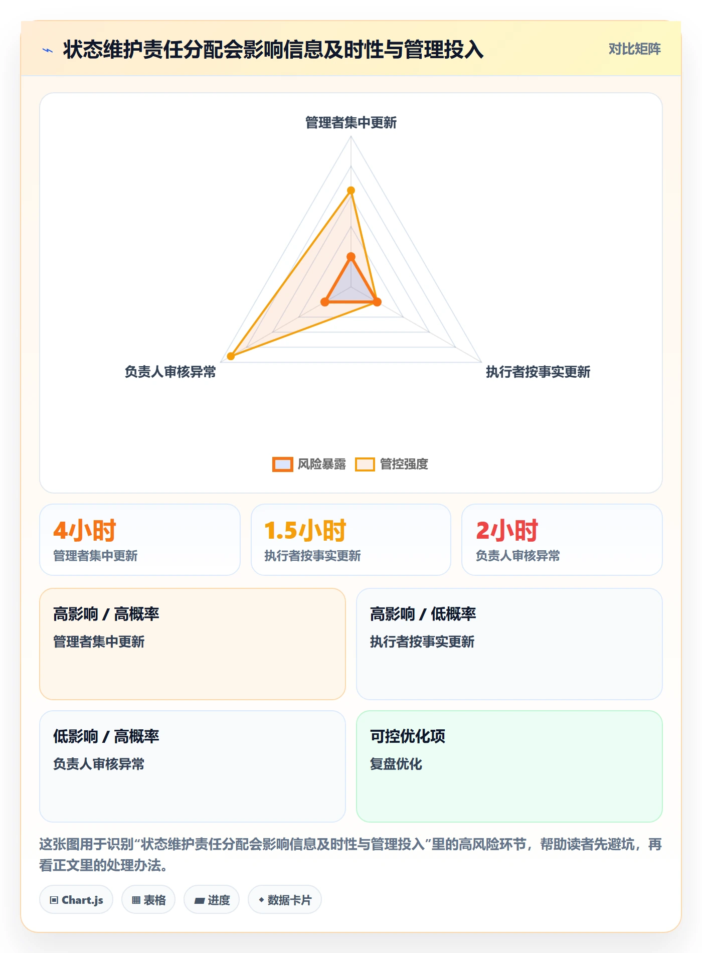 看板如何做好自定义状态?管理层协同管理与操作步骤