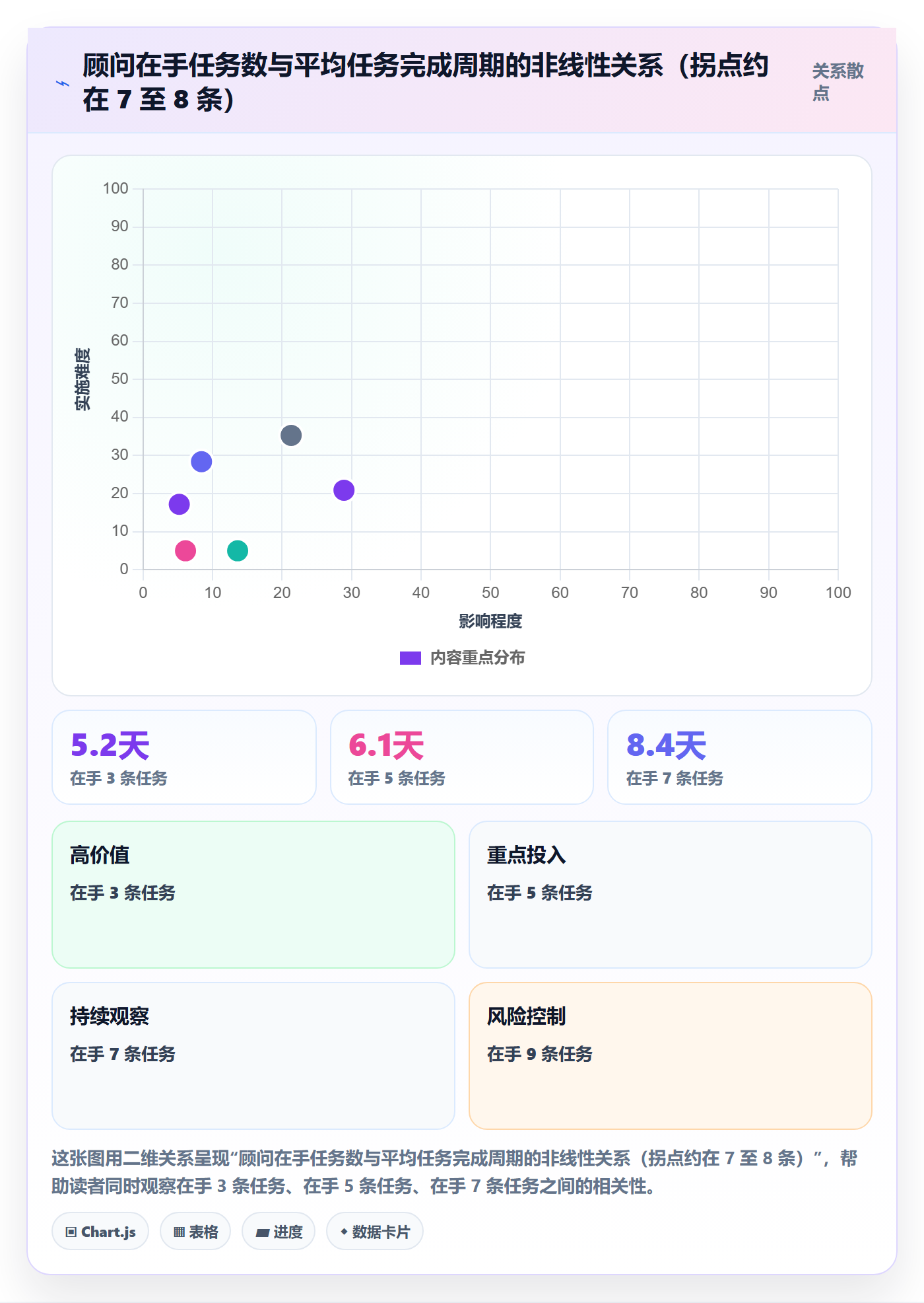 批量分配管理指南:实施团队如何做好任务分派,流程优化全流程