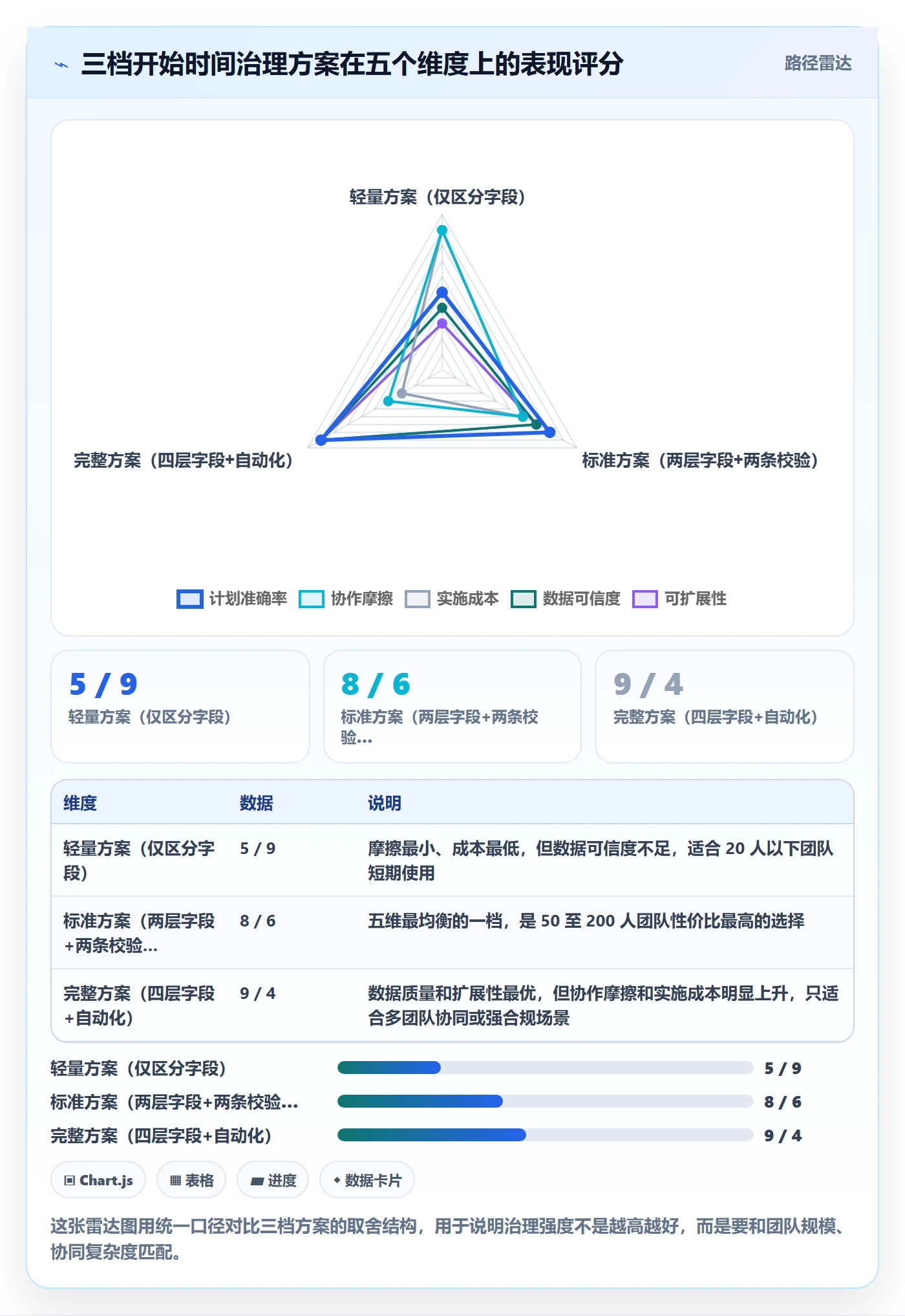 任务属性开始时间全流程:研发团队协同管理与一文讲清
