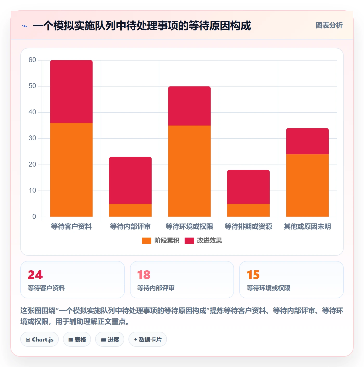 待处理管理指南:实施团队如何做好看板,最佳实践全流程