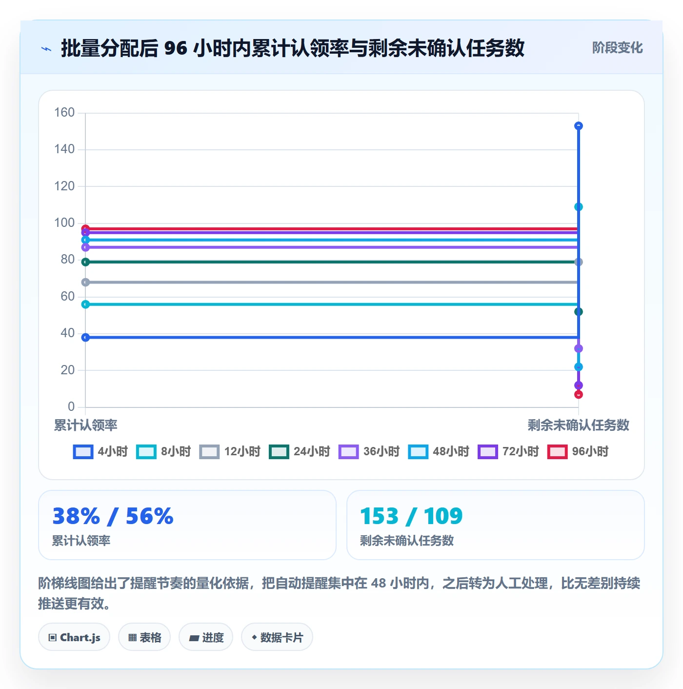 批量分配管理指南:项目成员如何做好任务分派,落地方案全流程