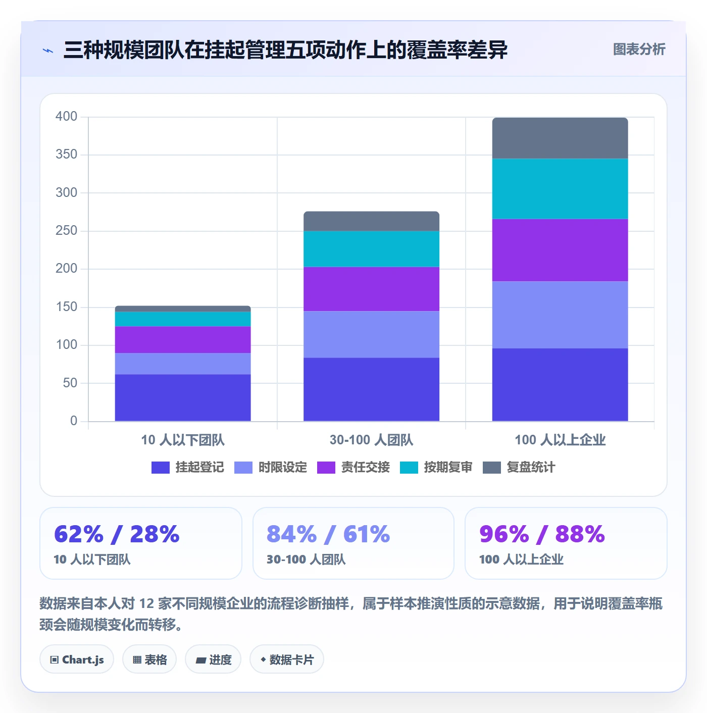 挂起管理方法大全:企业管理者任务执行协同管理落地清单