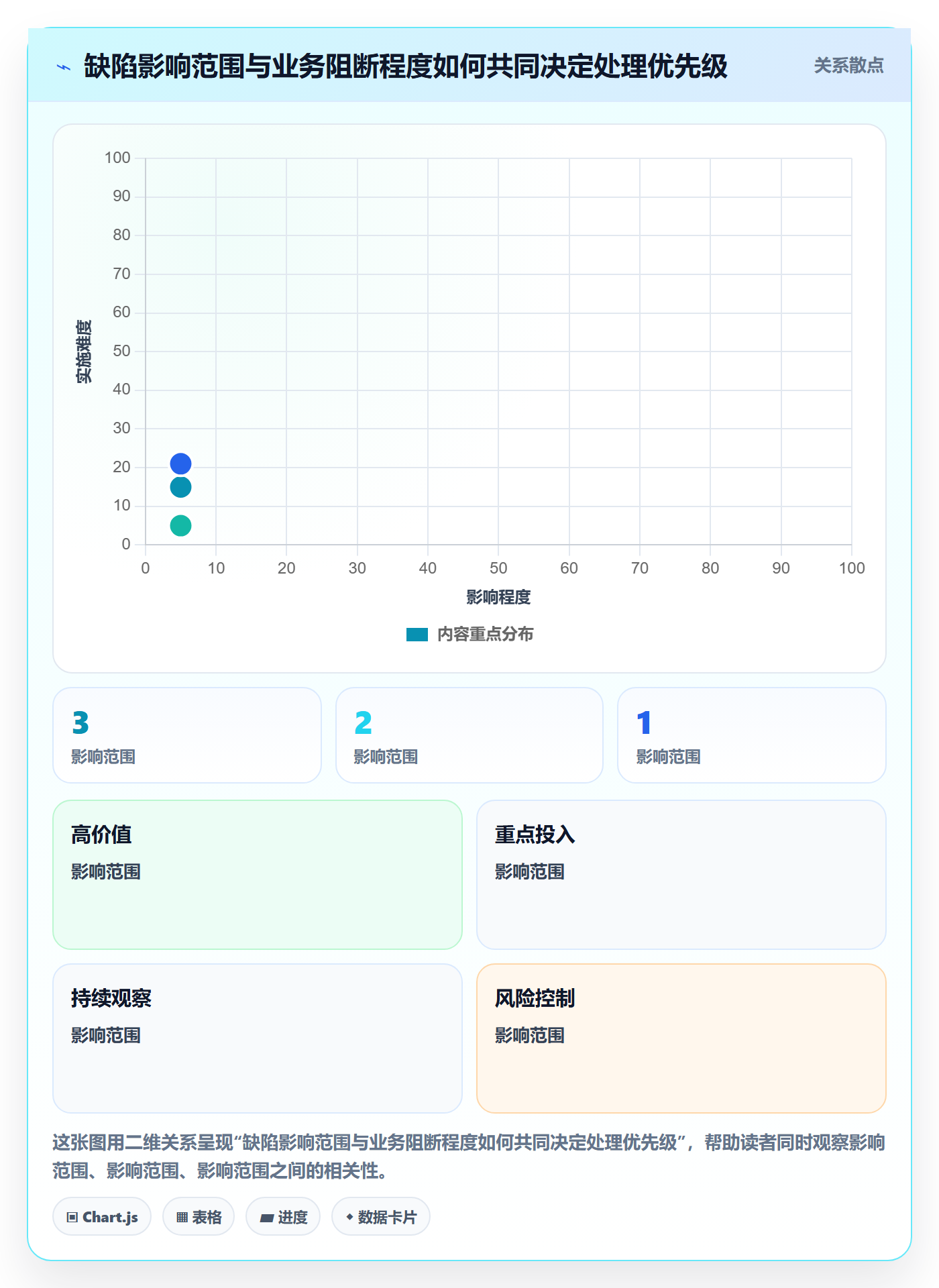Bug / 缺陷问题教程：实施团队落地方案，避坑指南