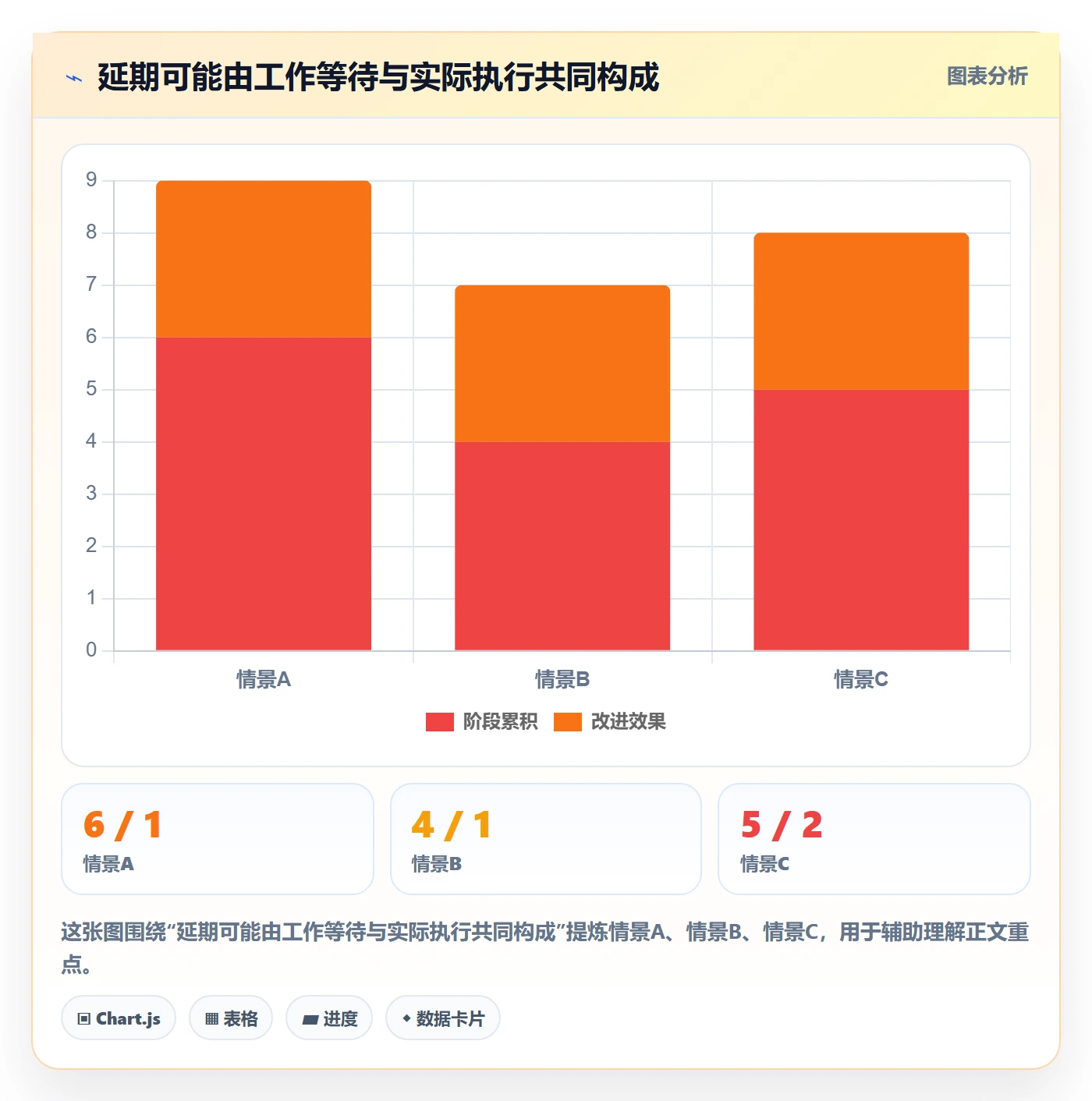 逾期管理指南:研发团队如何做好延期管理,数据分析全流程