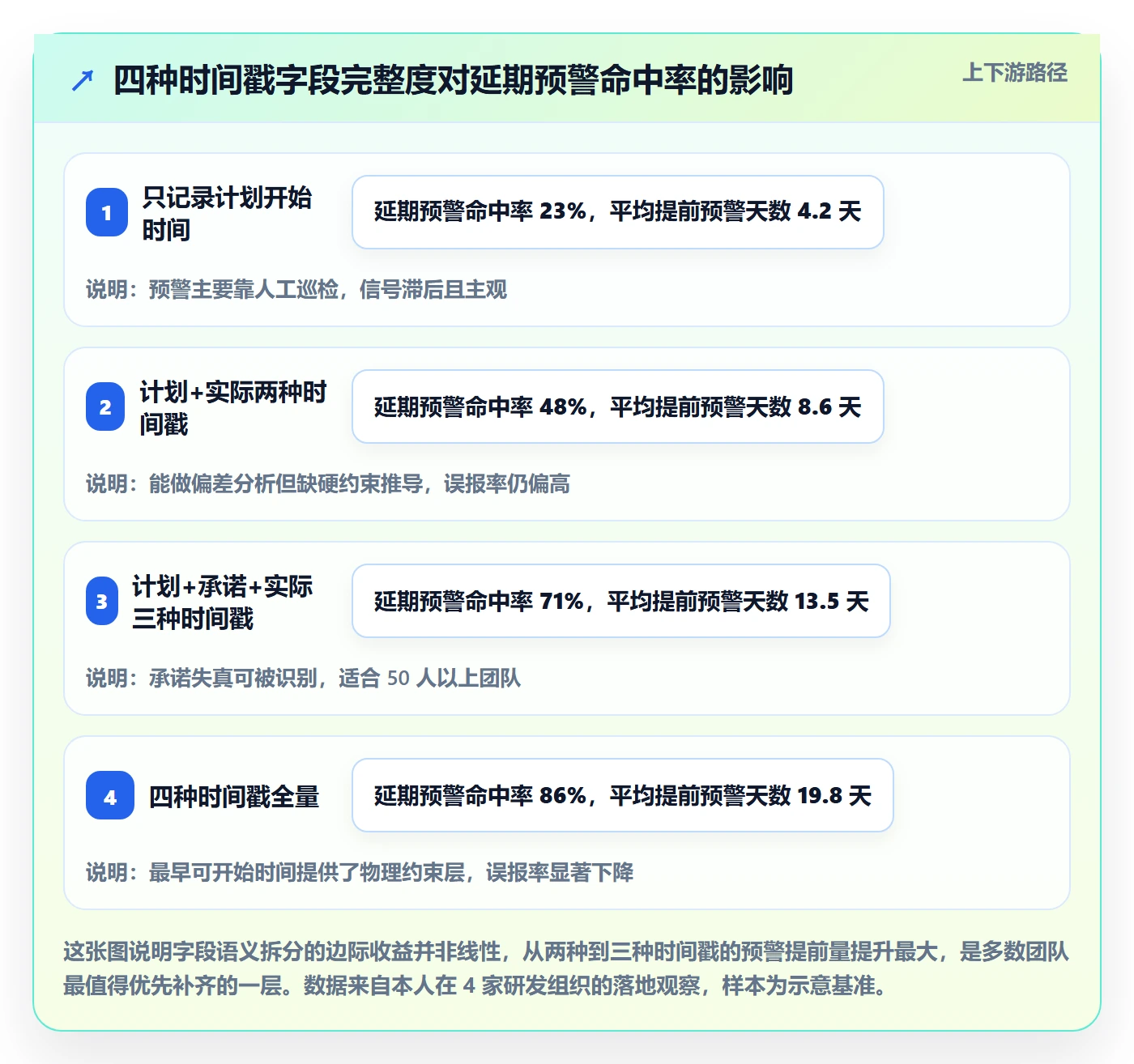 任务属性开始时间全流程：项目负责人落地方案与一文讲清