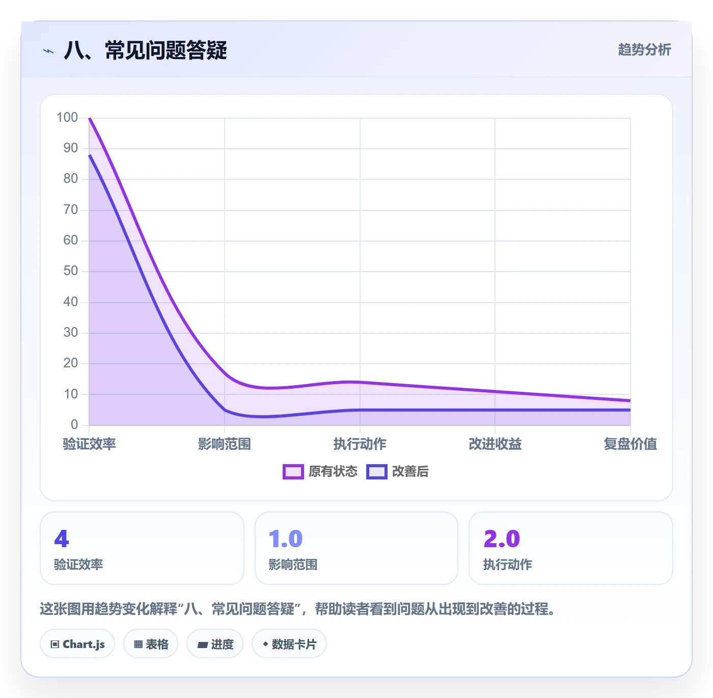 八、常见问题答疑