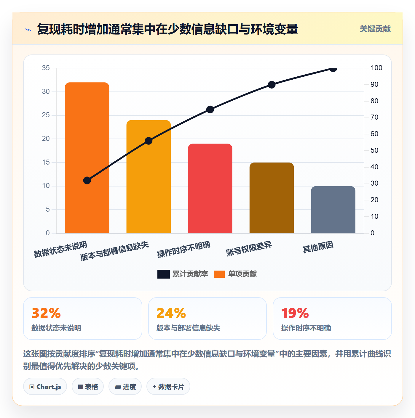复现步骤流程与规范:研发团队Bug / 缺陷风险控制关键指标