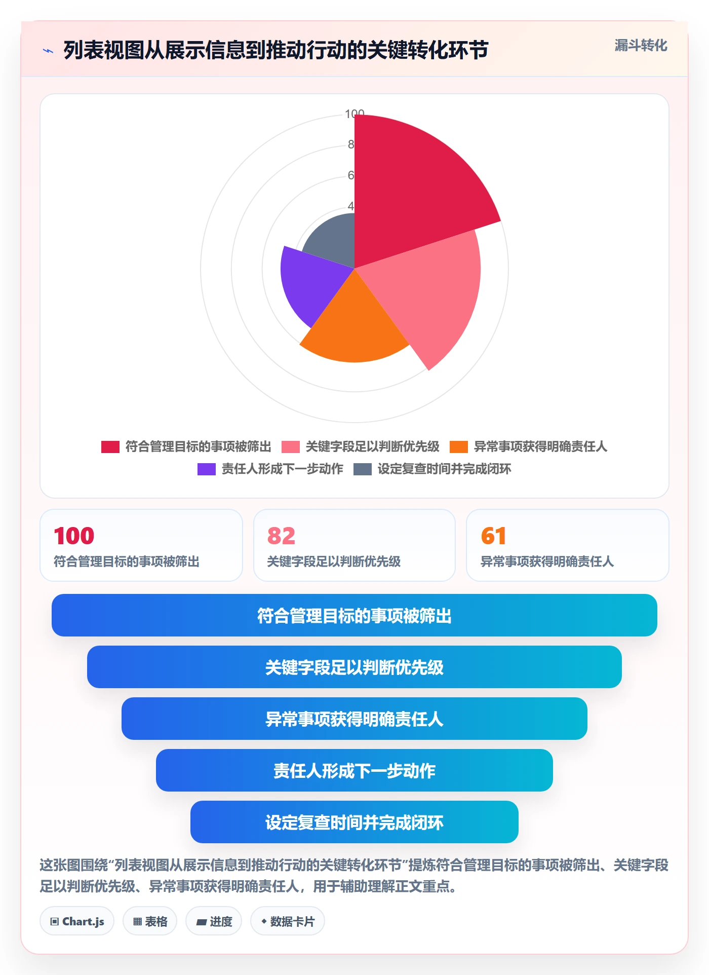 搜索最佳实践：项目经理列表视图效率提升，常见问题