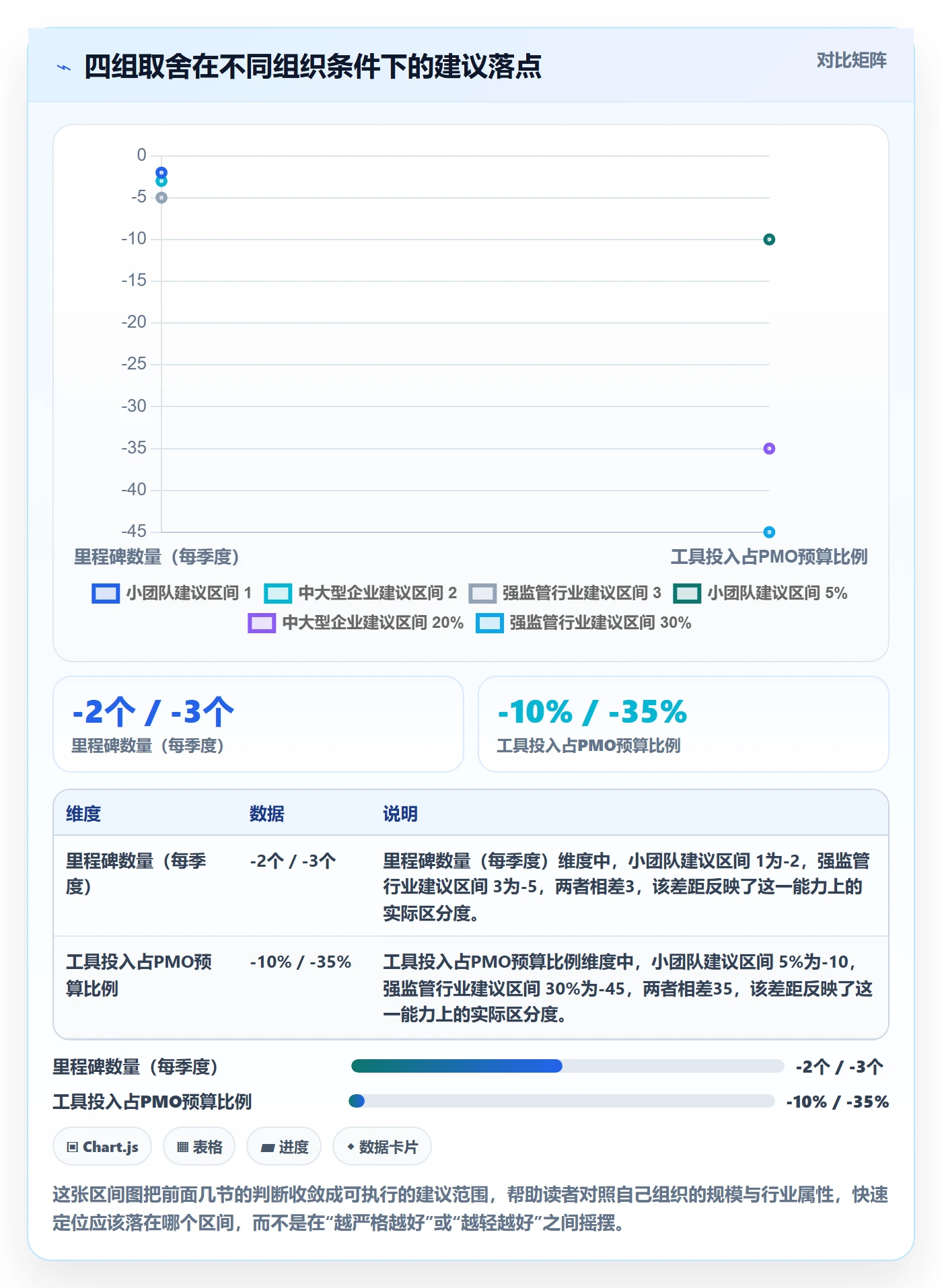里程碑如何做好里程碑?PMO入门指南与操作步骤