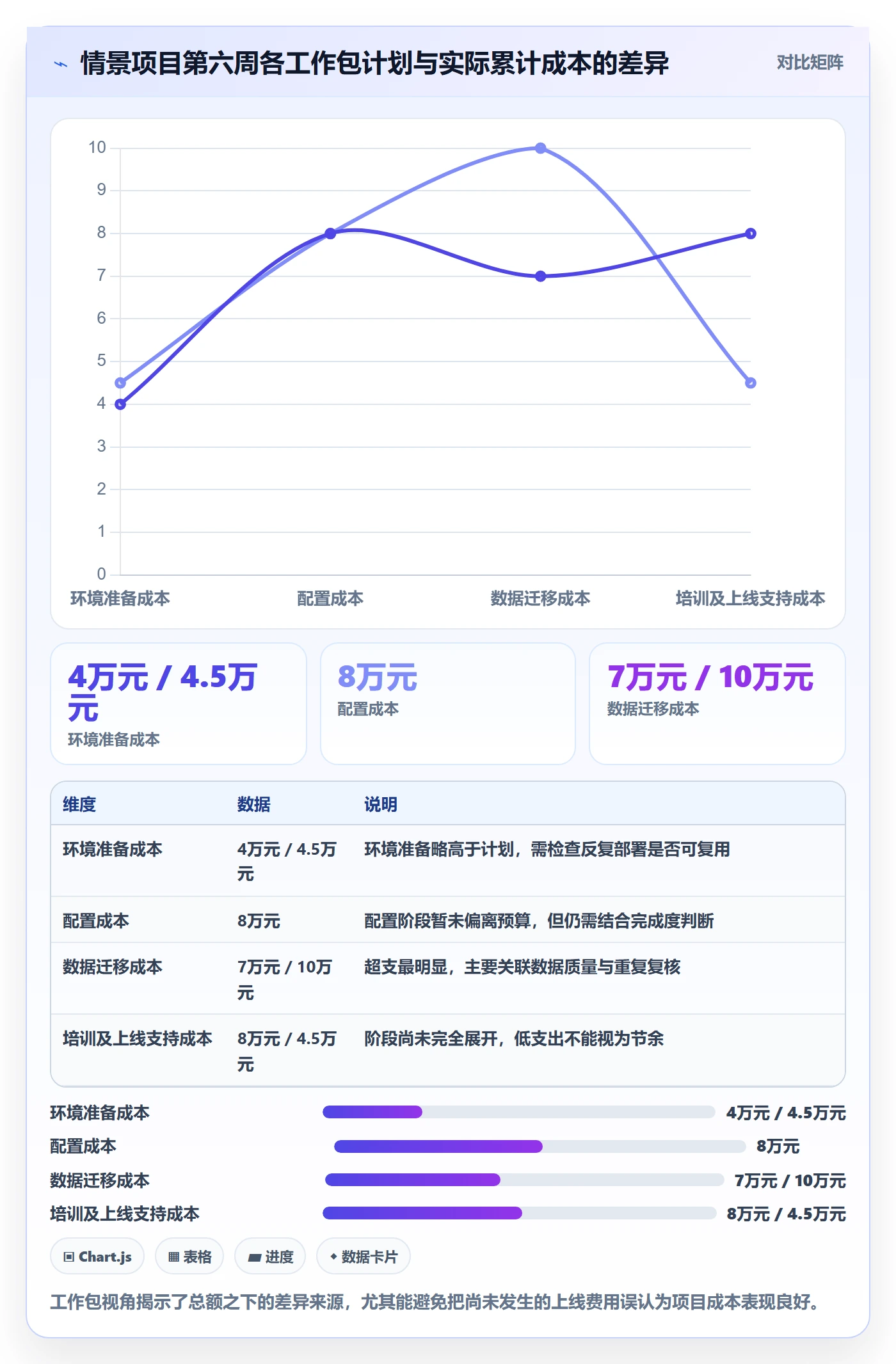 费用实操方法：实施团队提升成本管理效率的入门指南方法与模板