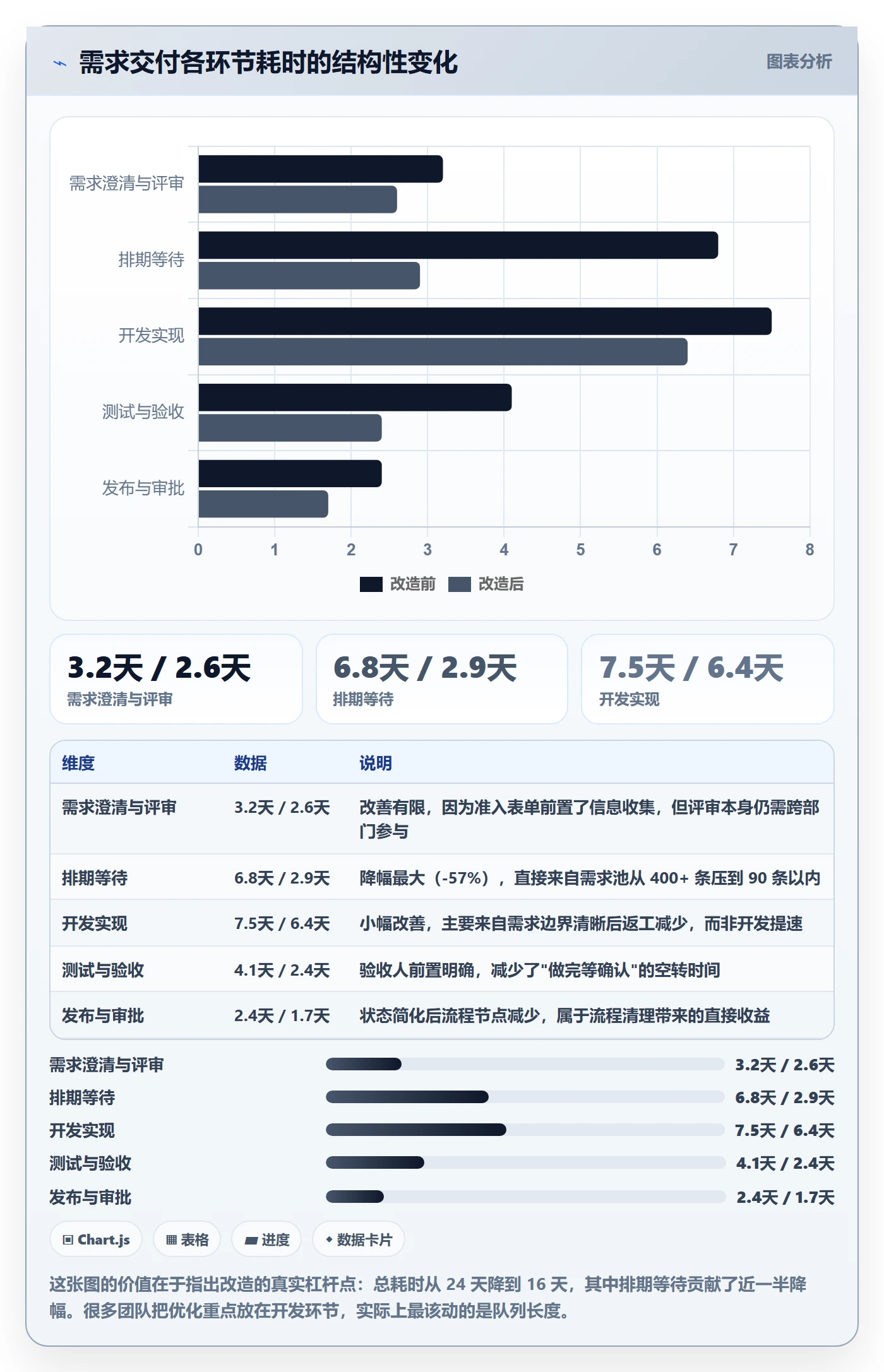 需求排期迭代规划全流程:企业管理者制度设计与一文讲清