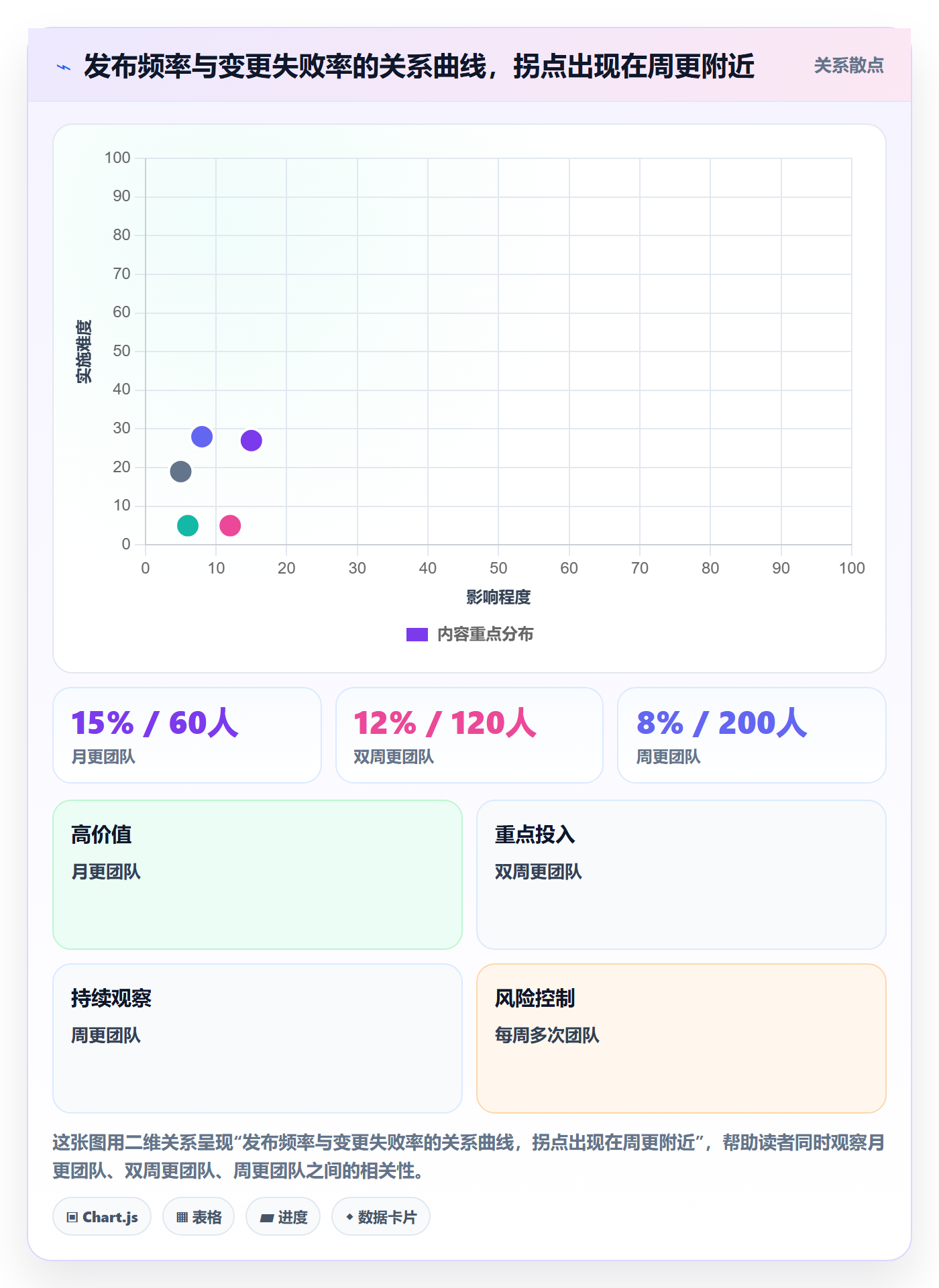Release流程与规范:项目经理版本管理制度设计关键指标