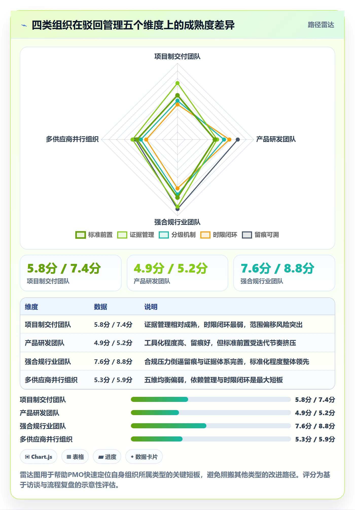 驳回管理指南:PMO如何做好任务验收,协同管理全流程