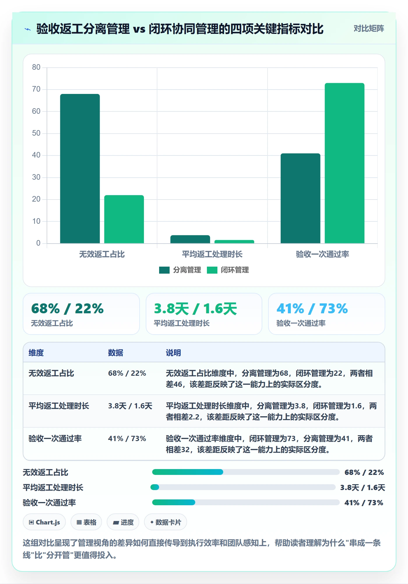 任务验收返工全流程：项目成员协同管理与一文讲清