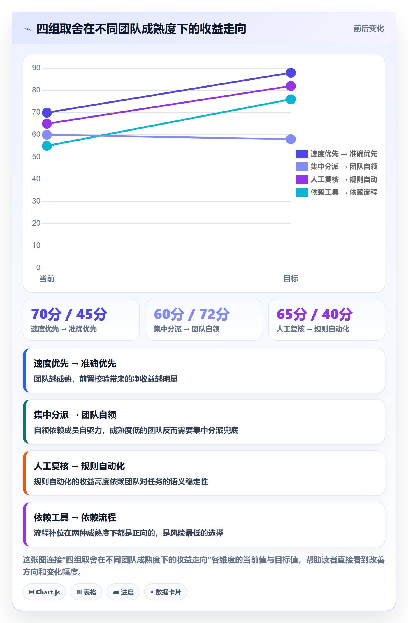 任务分派批量分配全流程：项目负责人风险控制与一文讲清