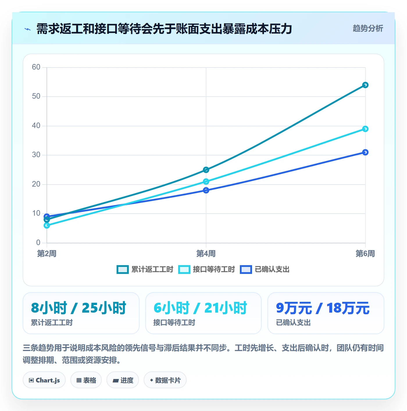 成本管理项目成本教程:项目成员入门指南,避坑指南