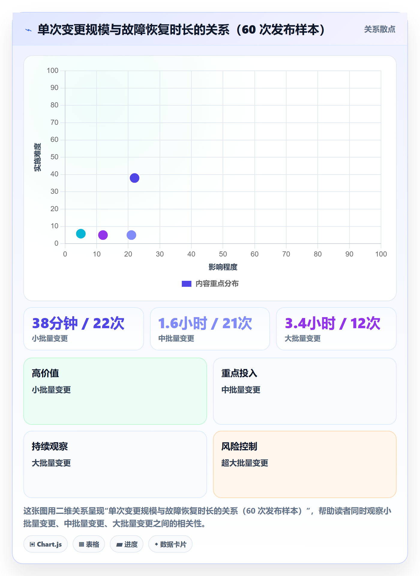 上线计划最佳实践:PMO发布管理实操方法,常见问题