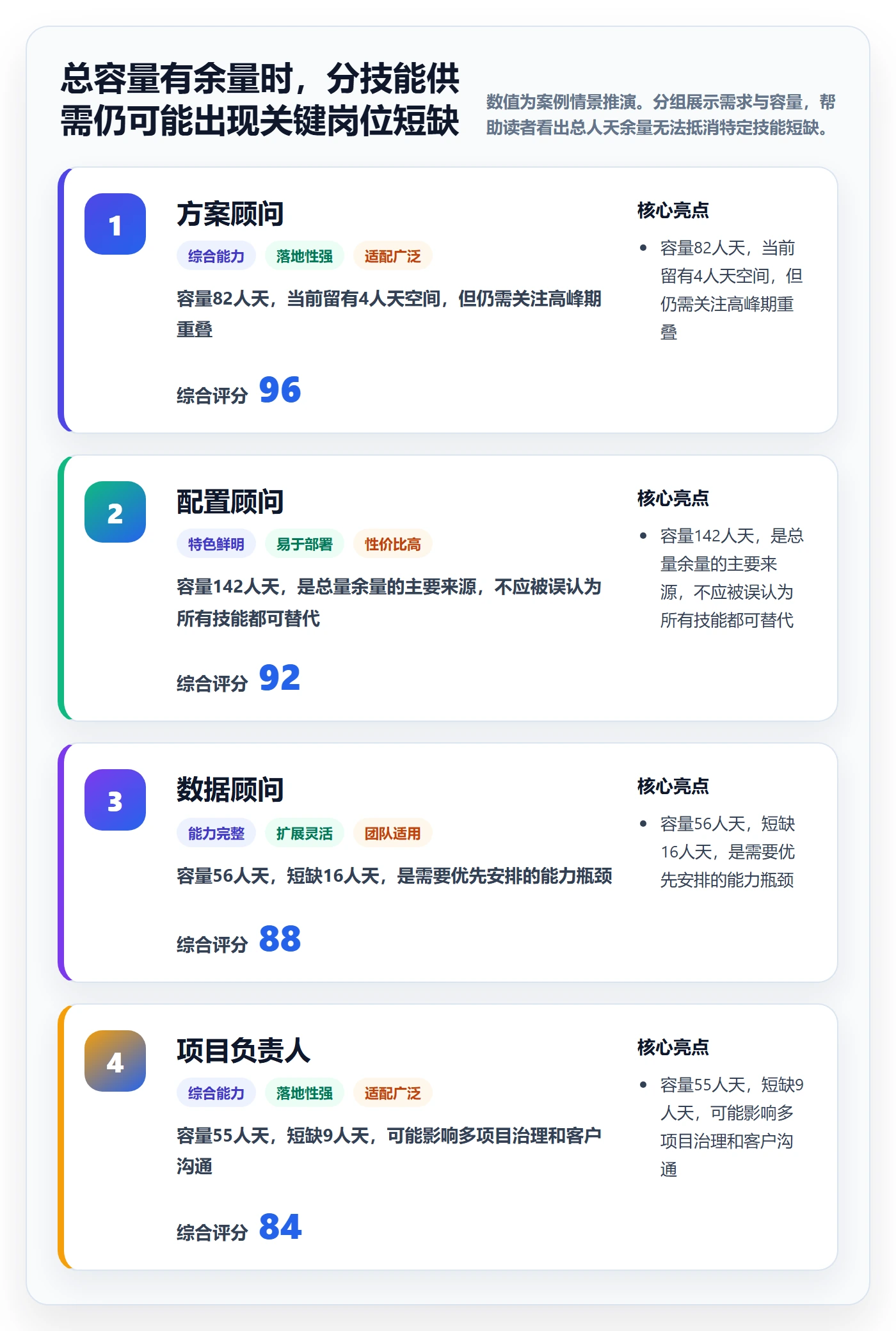 人力规划实操方法：实施团队提升人力资源计划效率的落地方案方法与模板
