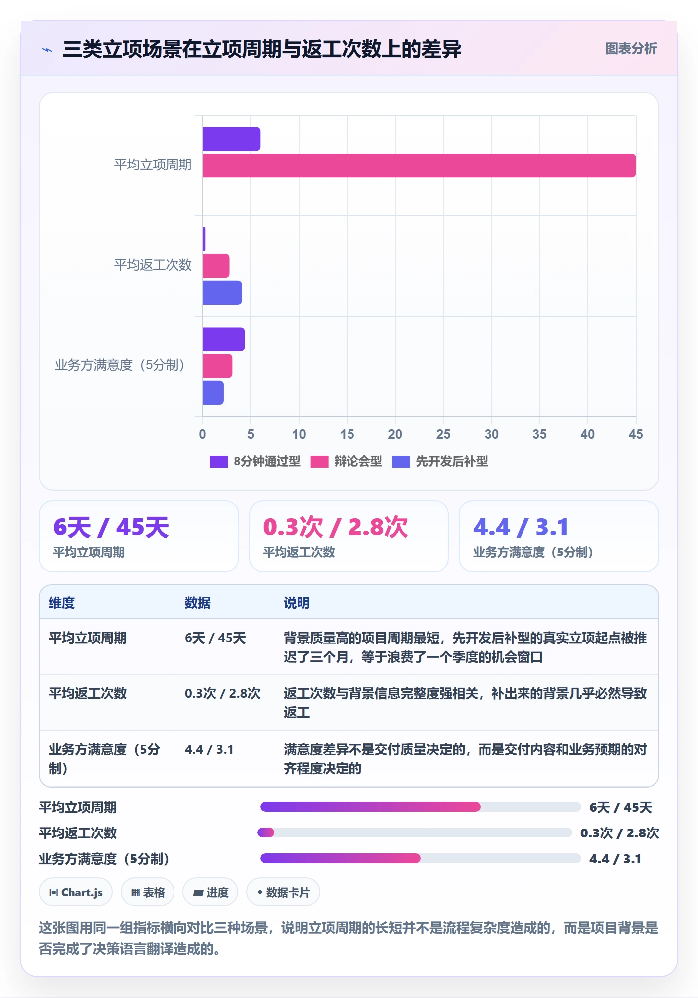 项目背景怎么做？研发团队流程优化：项目立项从0到1