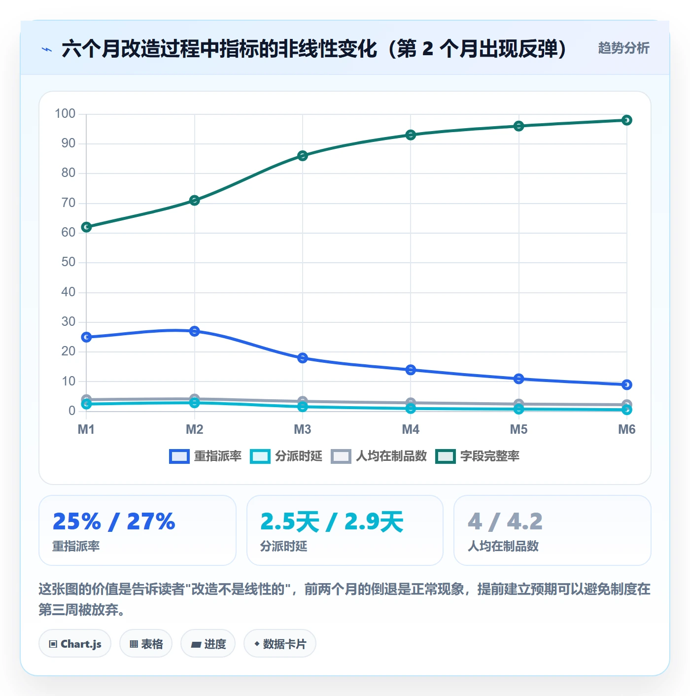 多人任务实操方法：项目经理提升任务分派效率的制度设计方法与模板