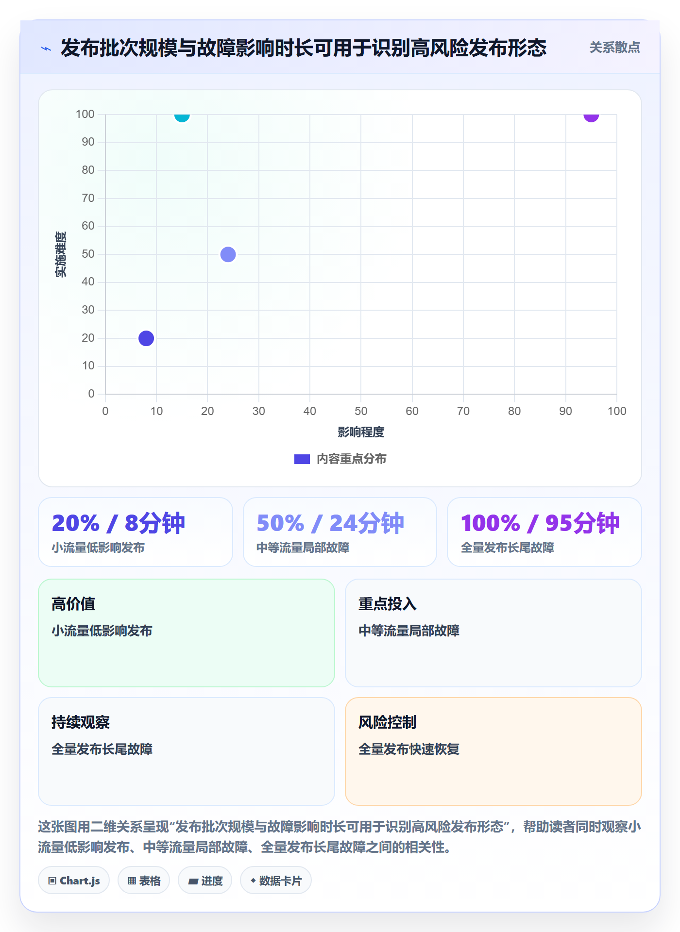 回滚流程与规范：PMO发布管理数据分析关键指标