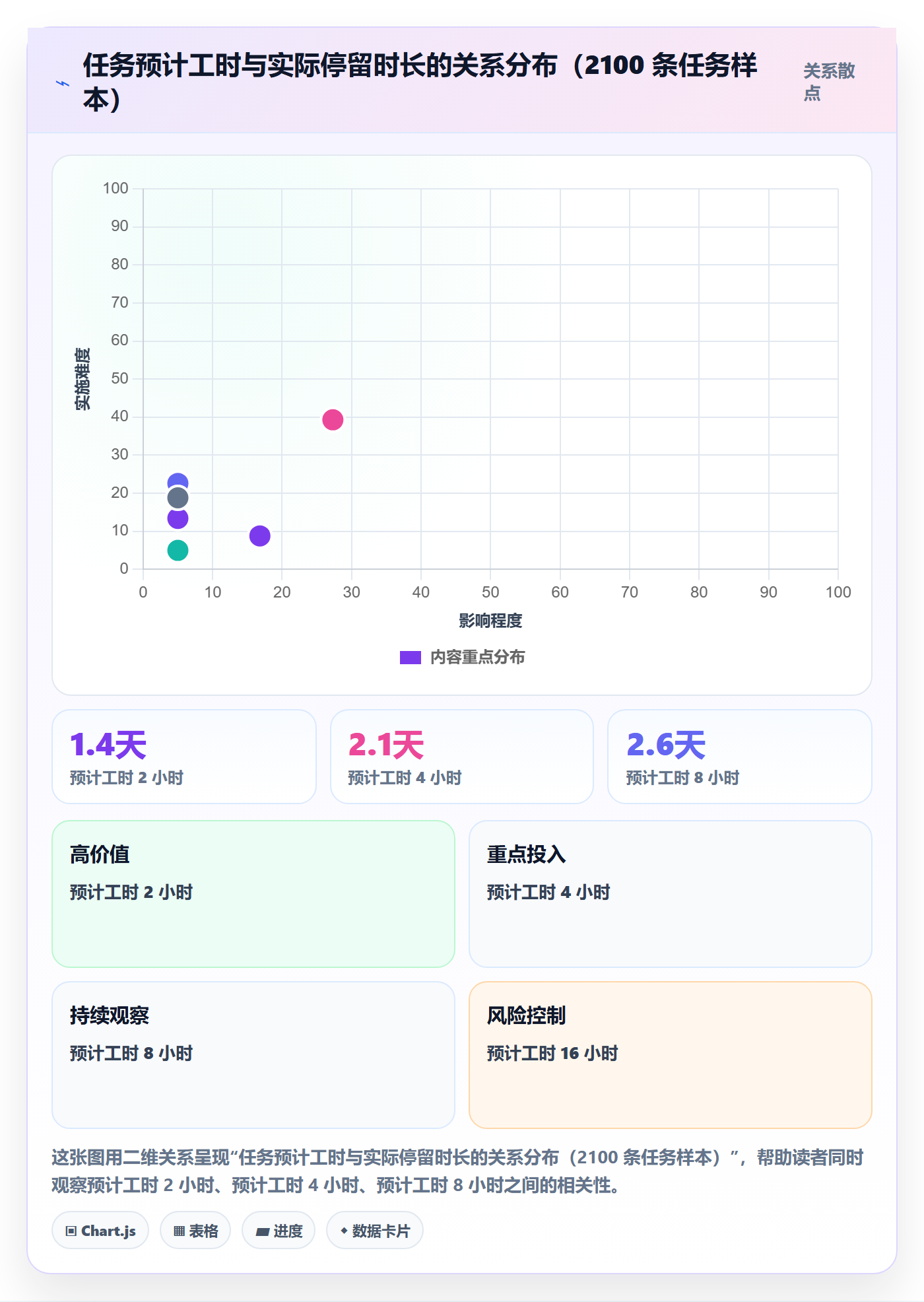 任务怎么做？PMO实操方法：任务管理从0到1