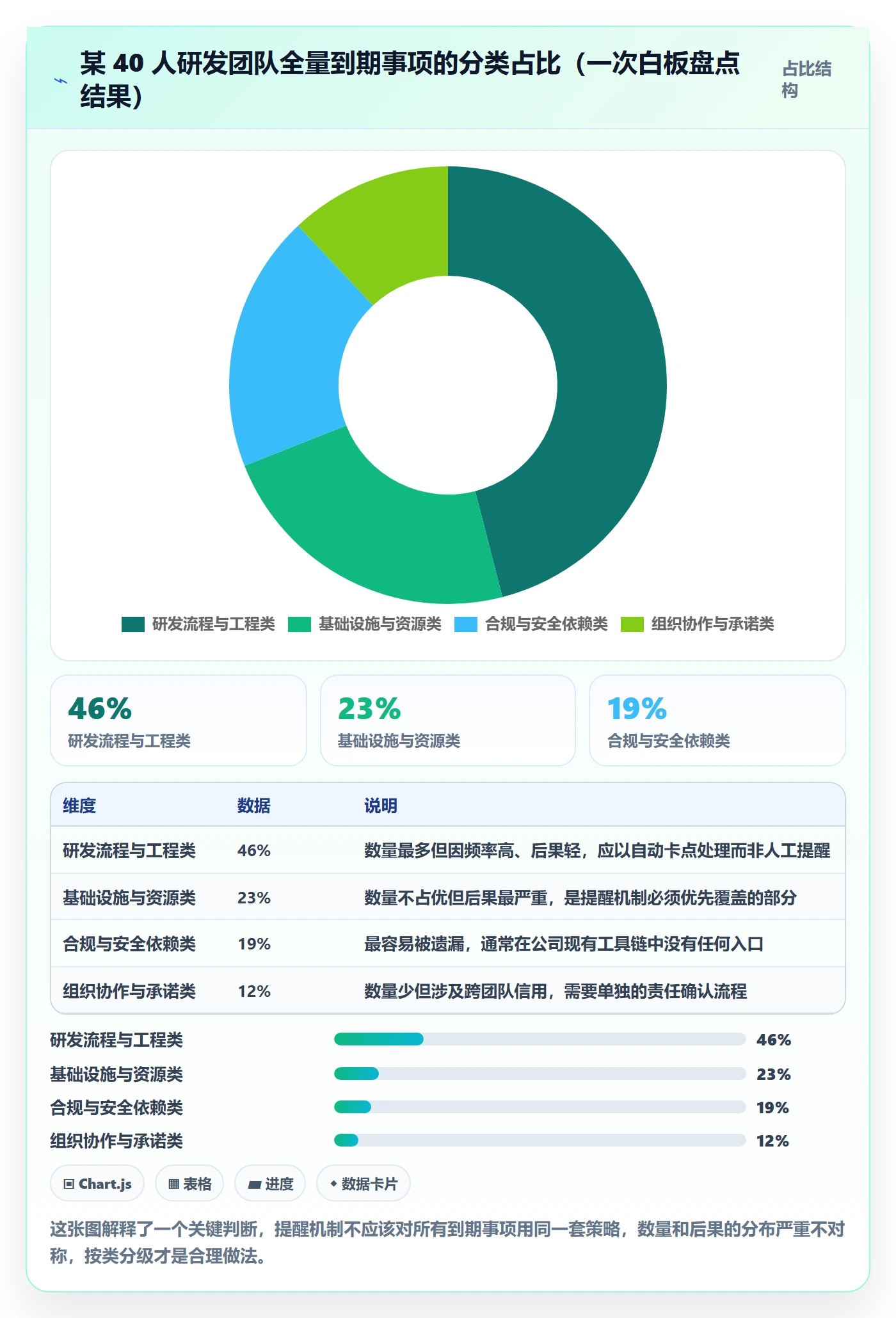 到期提醒管理指南:研发团队如何做好任务提醒,协同管理全流程