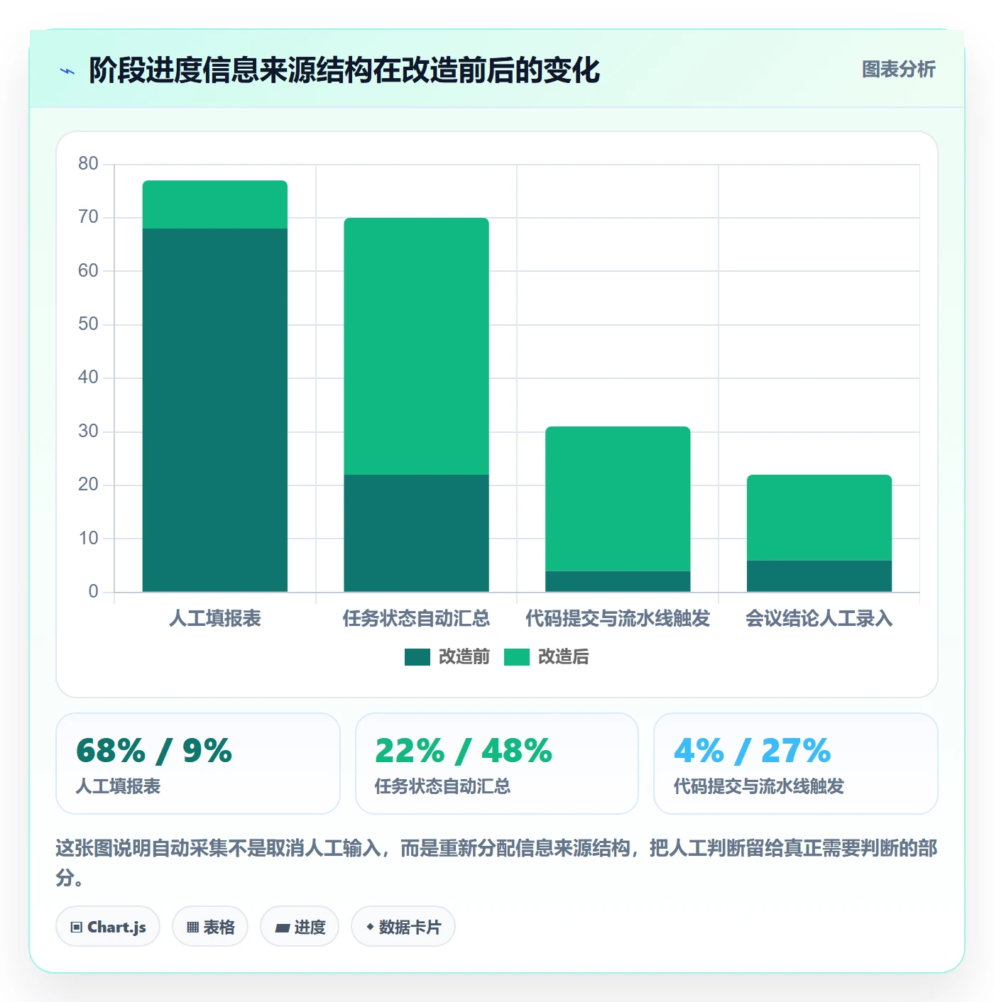 阶段进度实操方法：项目经理提升进度管理效率的实操方法方法与模板