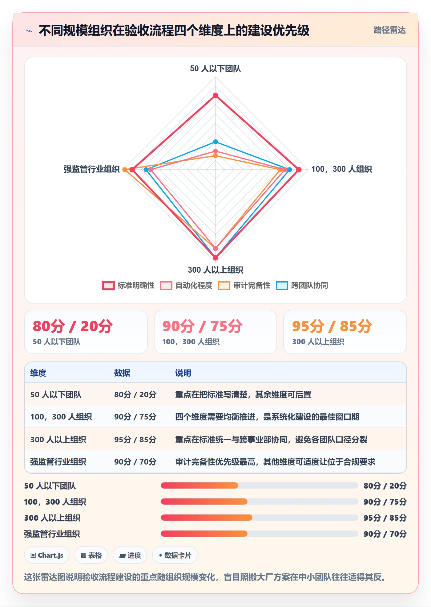 里程碑如何做好节点验收？PMO流程优化与操作步骤