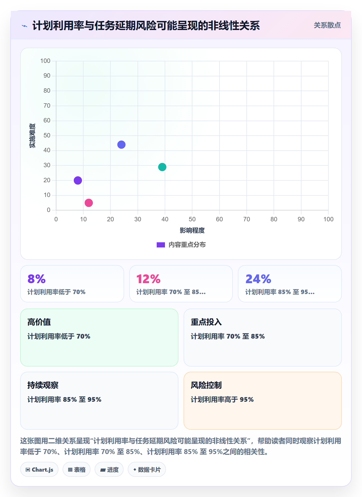 人力资源计划如何做好资源冲突?跨部门团队流程优化与操作步骤