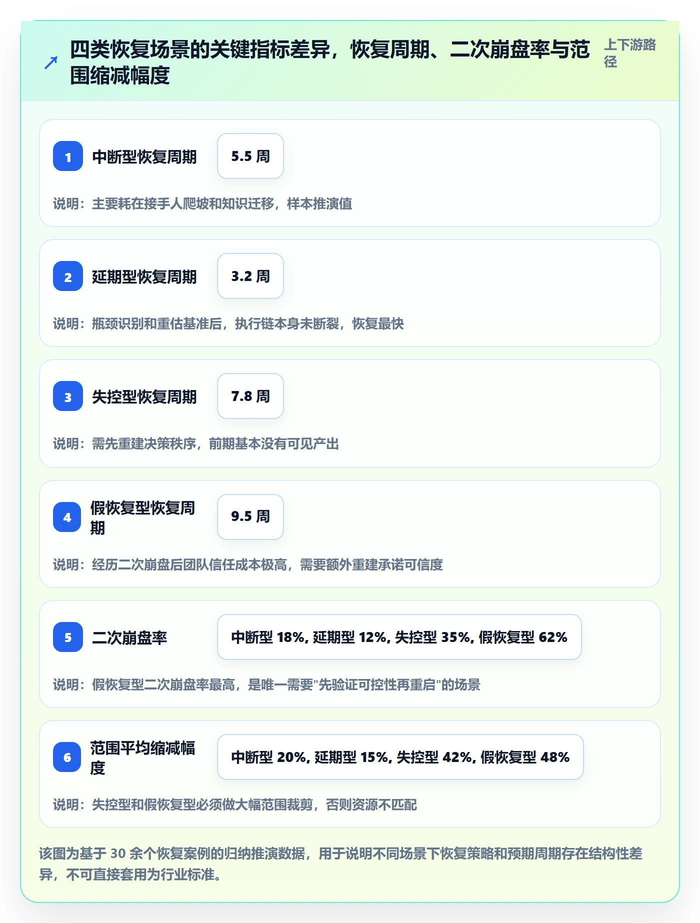 任务执行恢复全流程:项目负责人协同管理与一文讲清