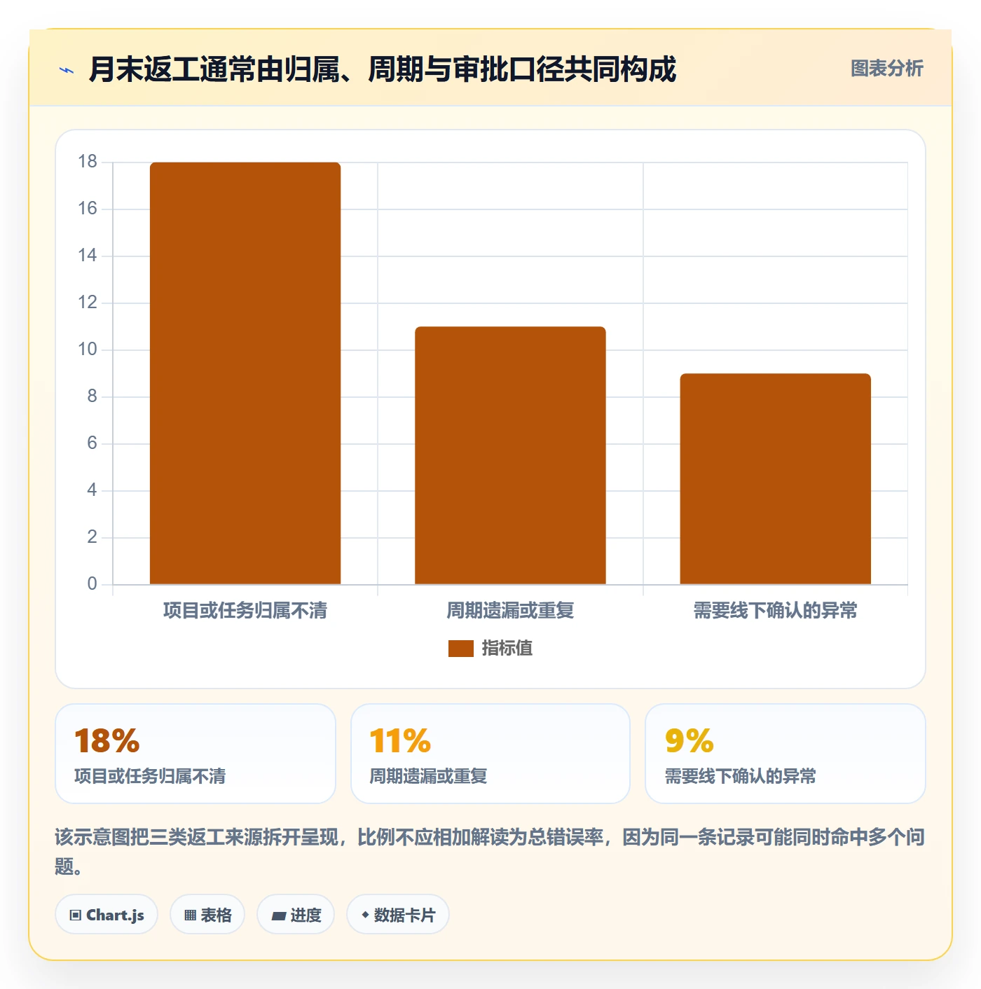 项目工时实操方法:PMO提升工时表效率的流程优化方法与模板