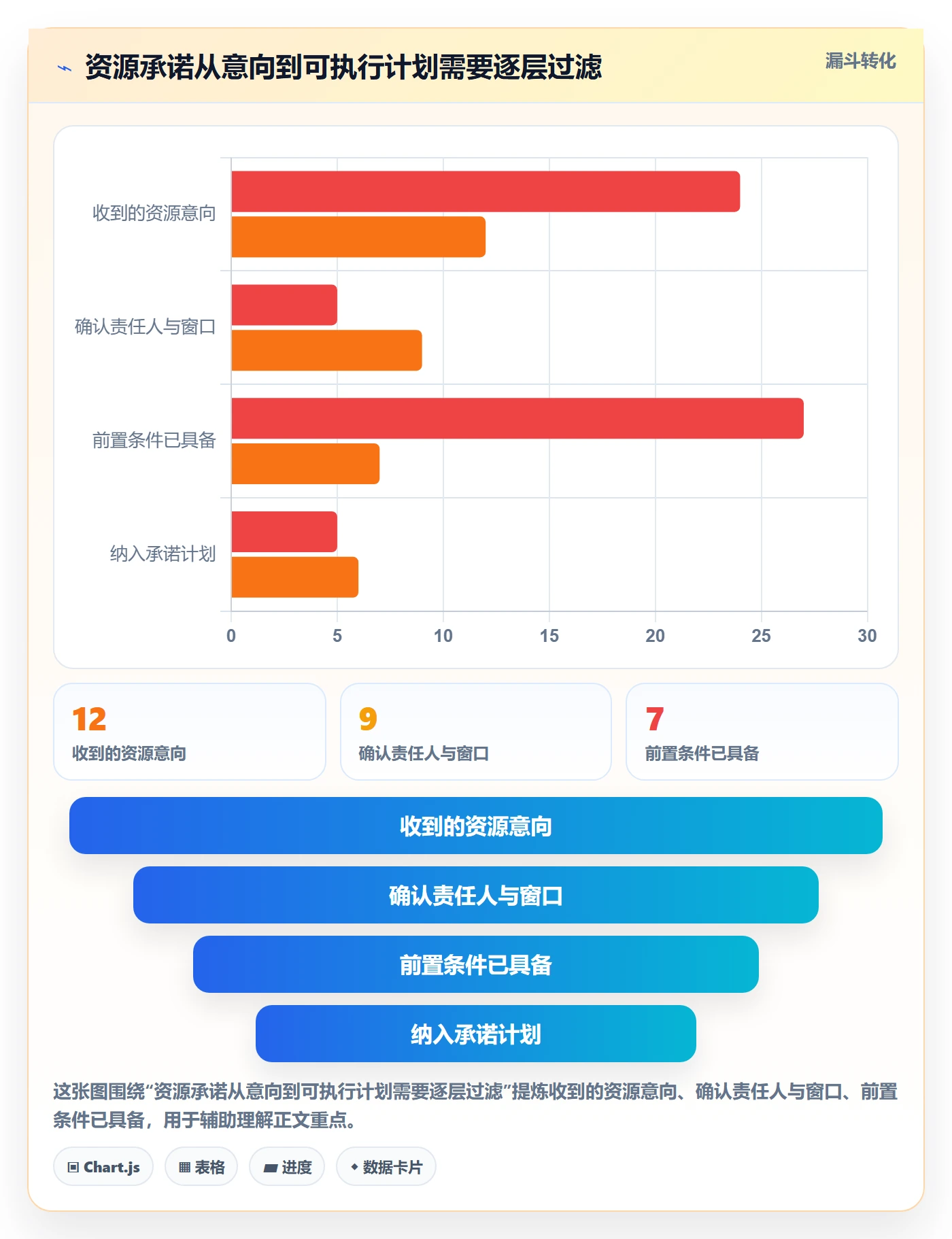 人员投入管理指南：产品经理如何做好人力资源计划，实操方法全流程