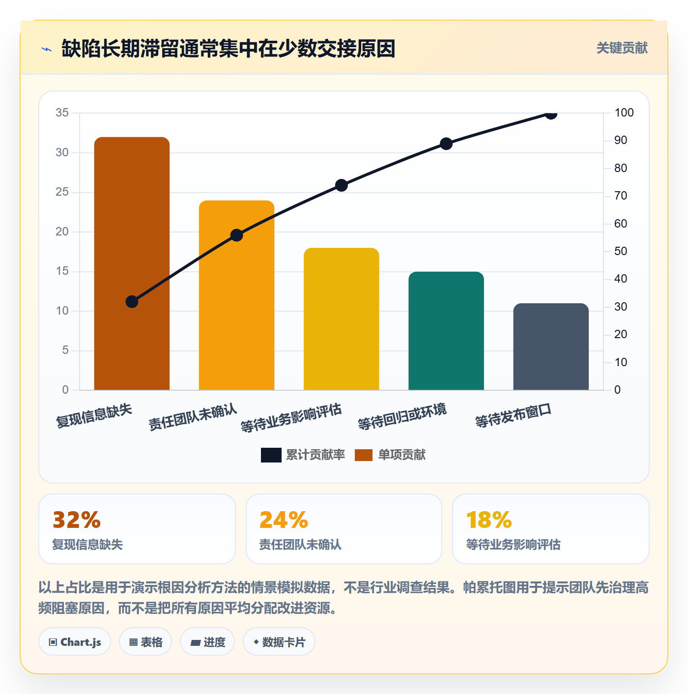 Bug实操方法:跨部门团队提升Bug / 缺陷效率的协同管理方法与模板