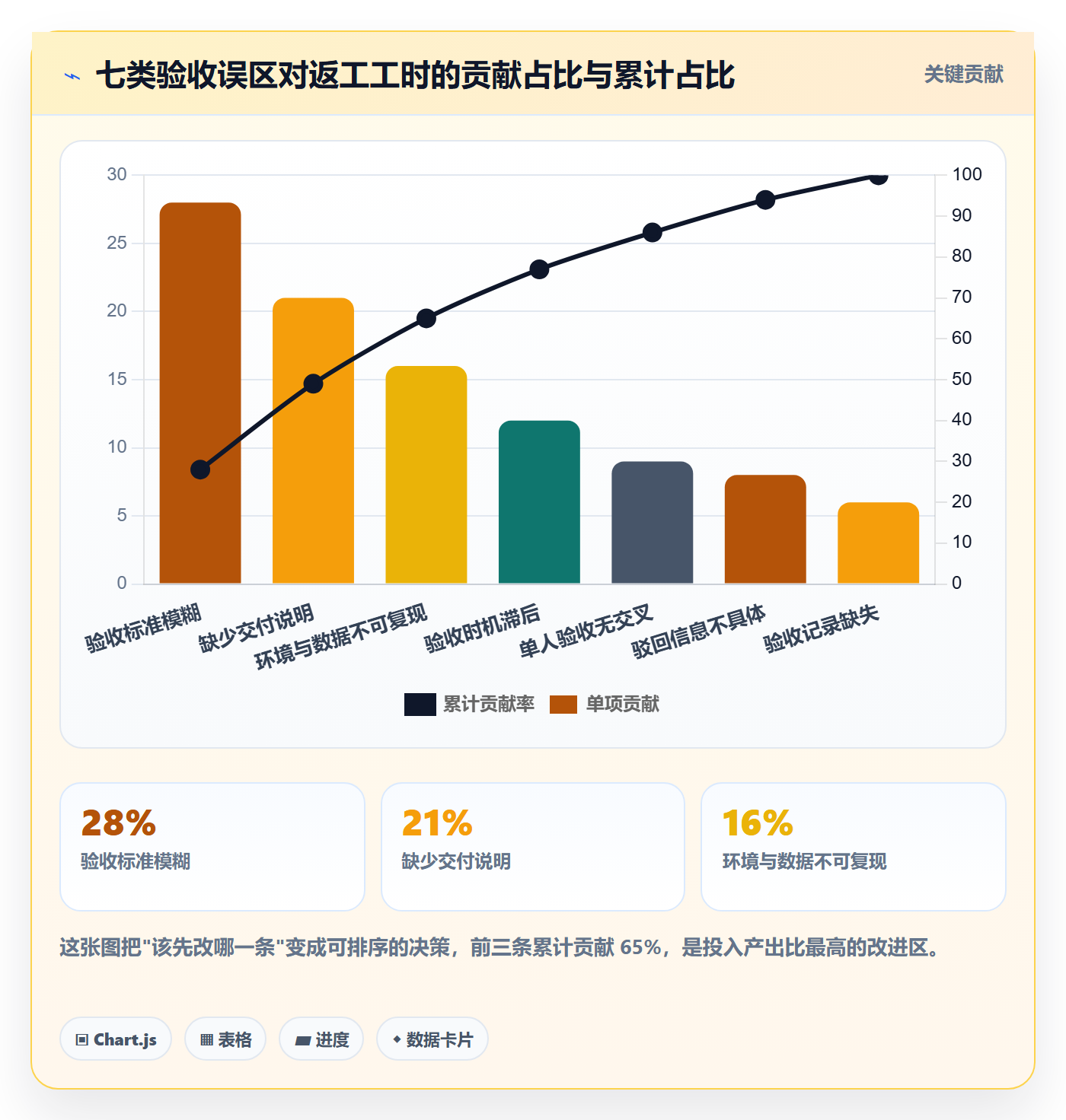 审核实操方法:项目负责人提升任务验收效率的最佳实践方法与模板