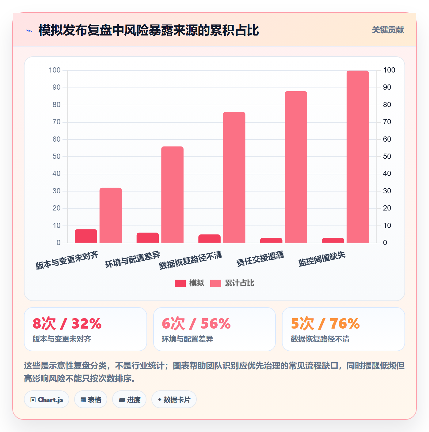 发布管理如何做好发布检查?项目负责人数据分析与操作步骤
