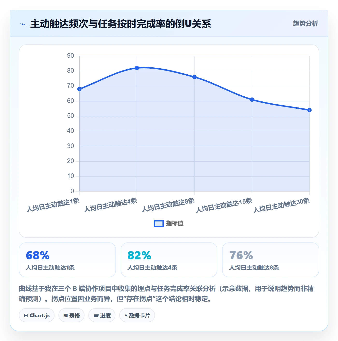 消息通知实操方法：产品经理提升任务提醒效率的最佳实践方法与模板