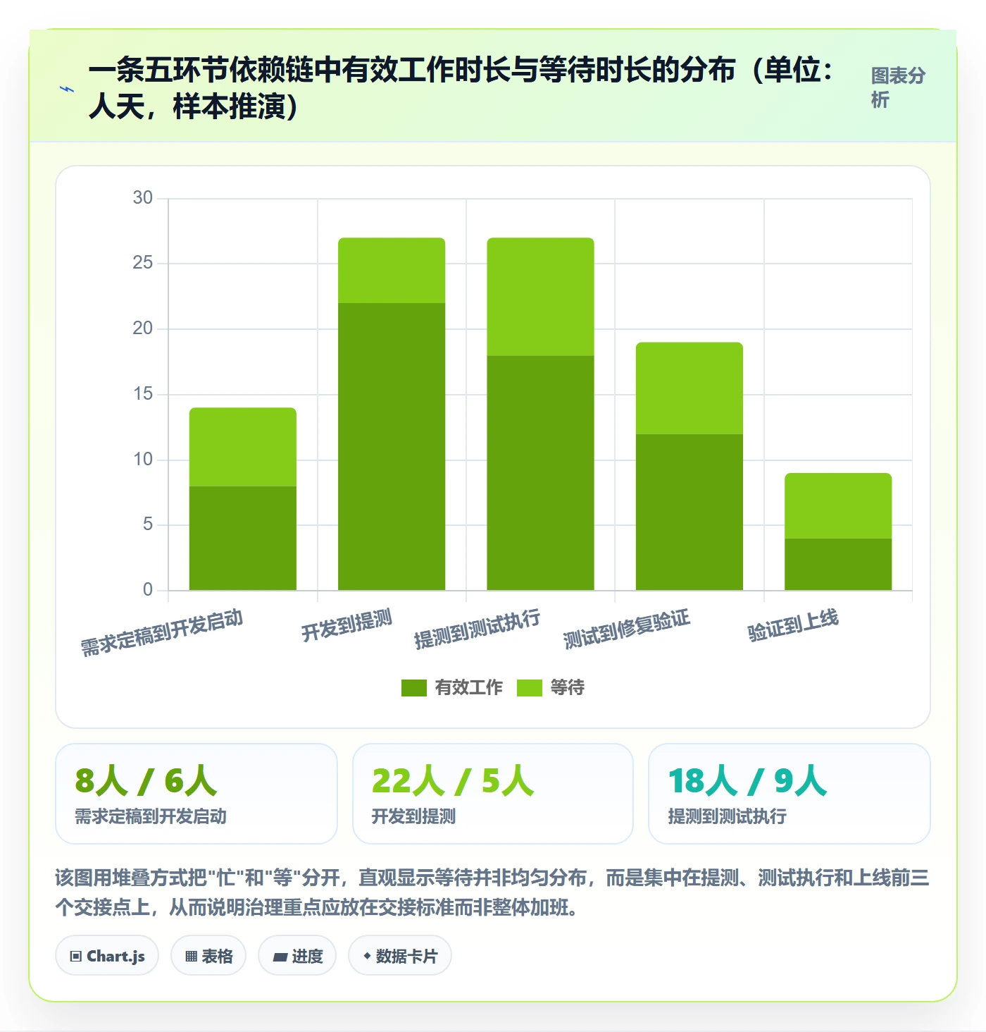 后置任务实操方法：项目经理提升任务依赖效率的协同管理方法与模板