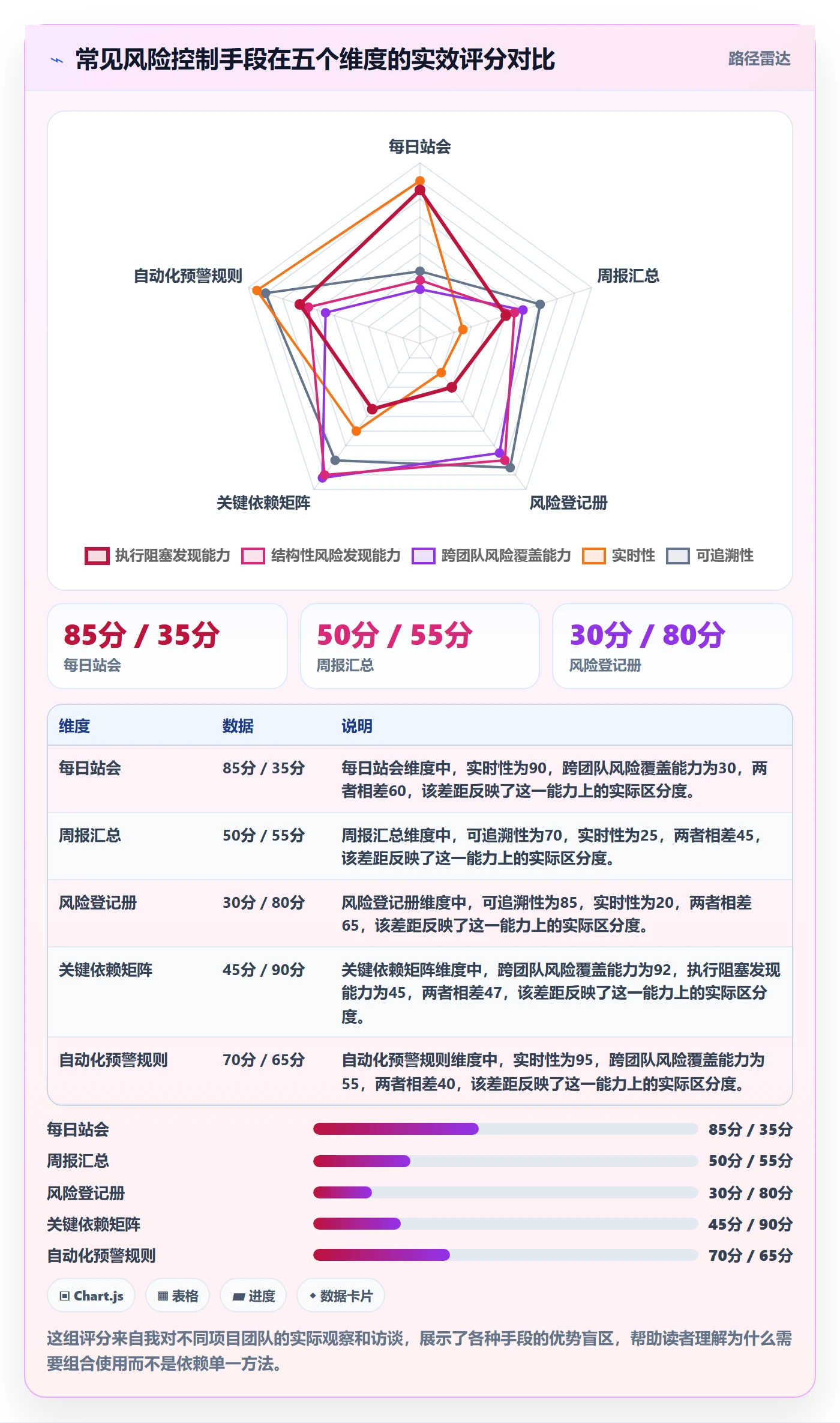 关闭最佳实践:项目经理任务执行风险控制,常见问题