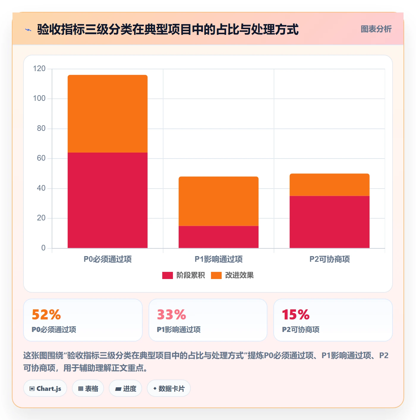 验收标准流程与规范:项目经理任务验收落地方案关键指标