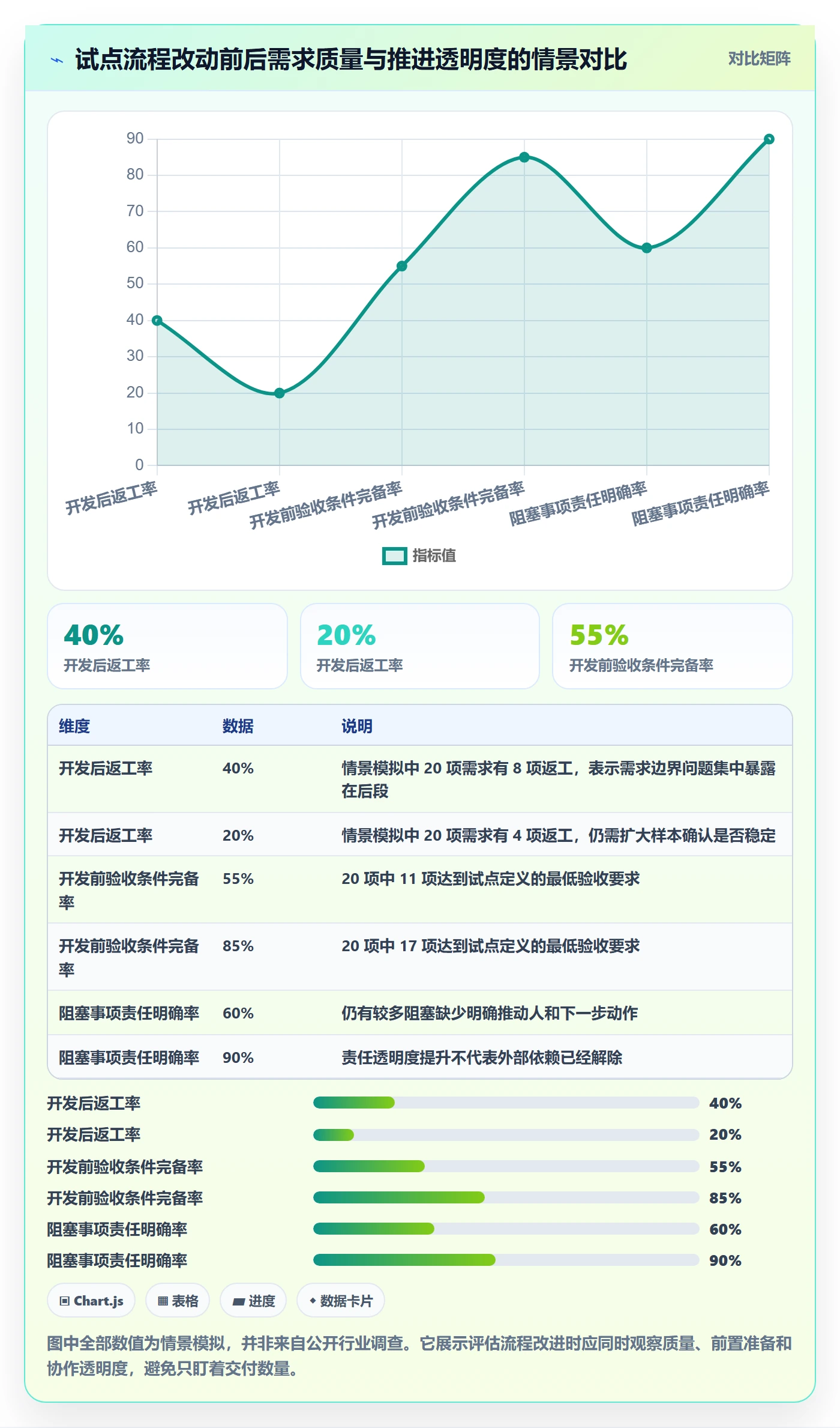 需求状态管理指南：项目成员如何做好需求管理，实操方法全流程
