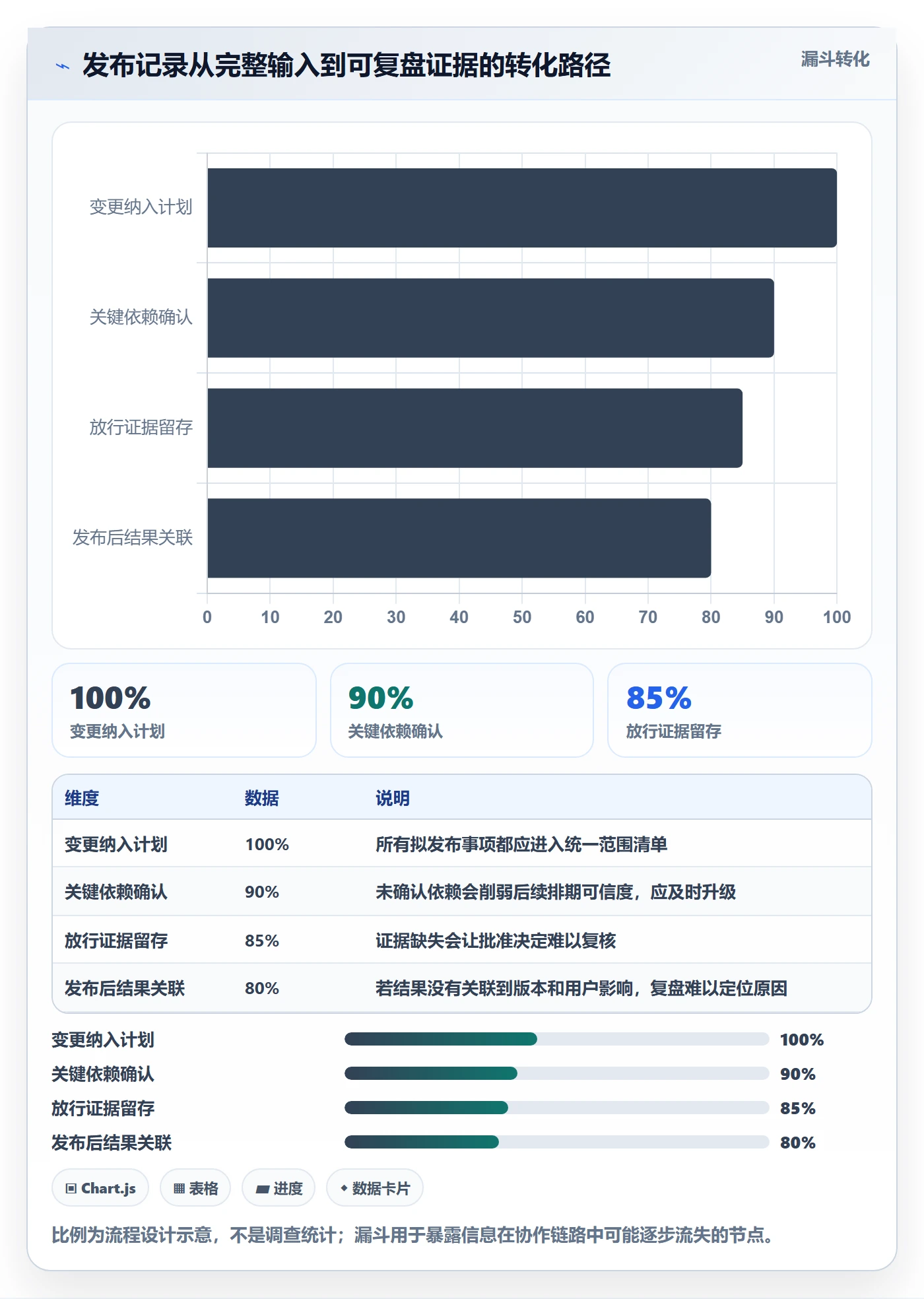 上线计划怎么做?项目经理最佳实践:发布管理从0到1