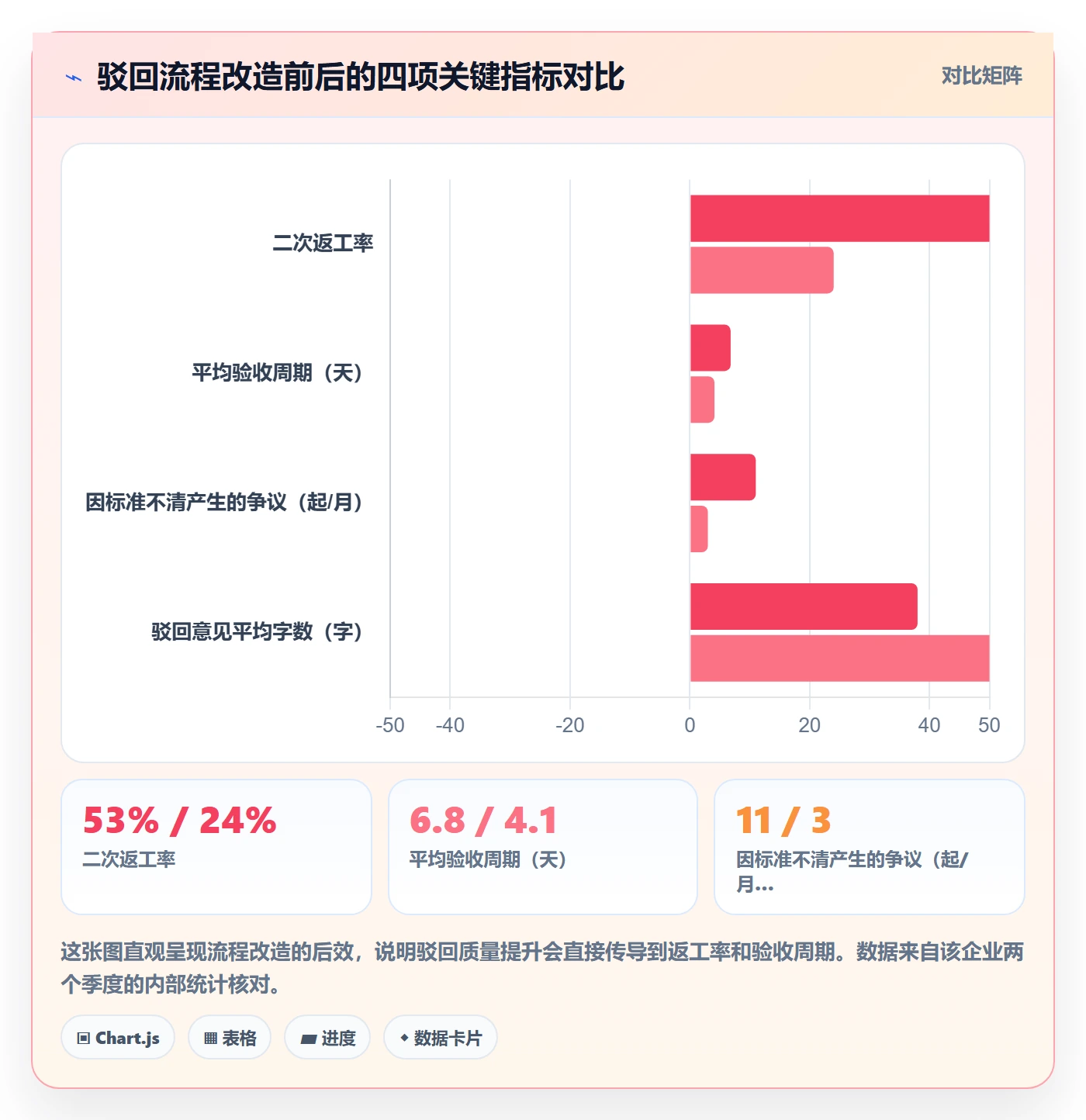 任务验收如何做好驳回?管理层最佳实践与操作步骤
