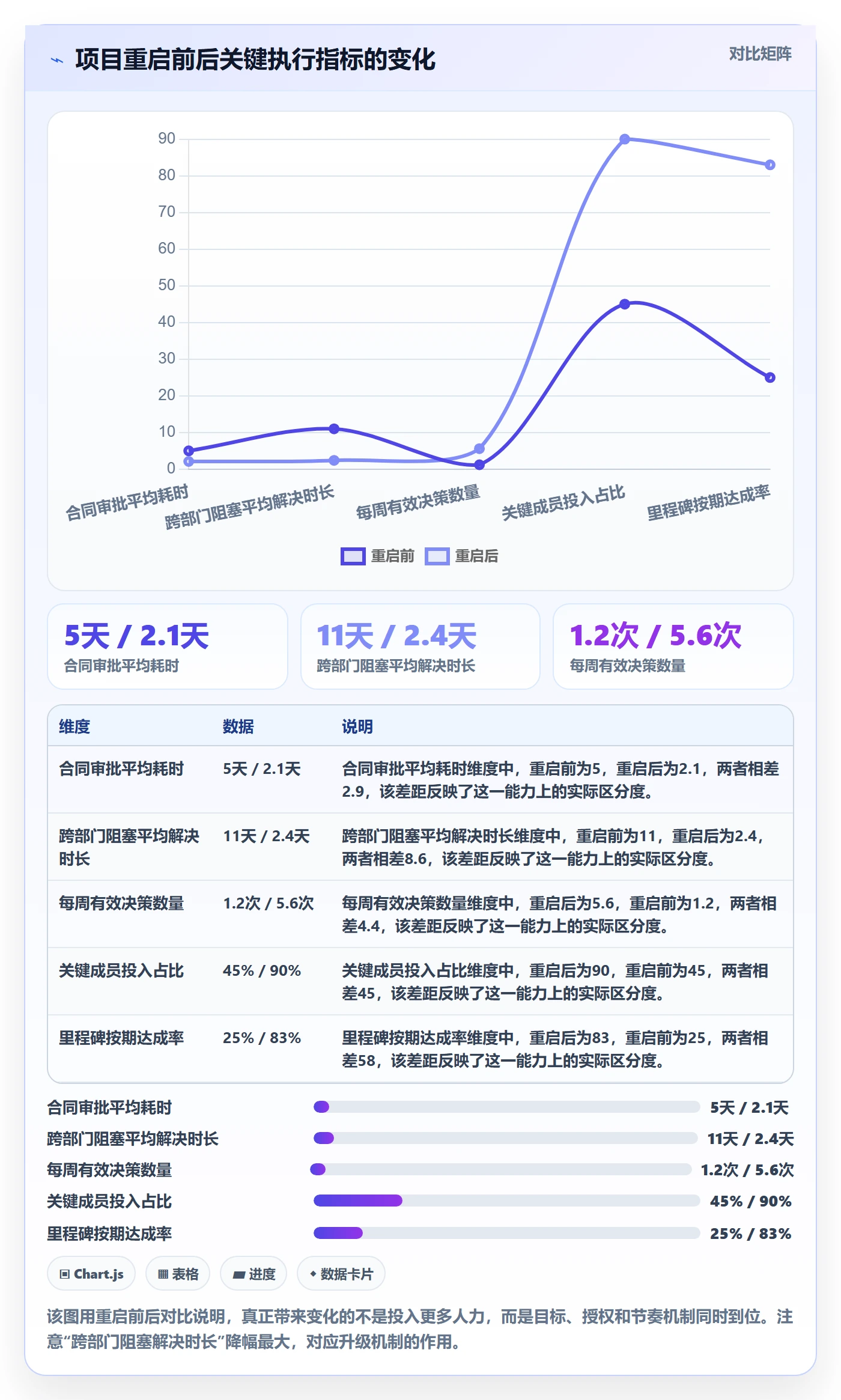 开始怎么做?管理层最佳实践:任务执行从0到1